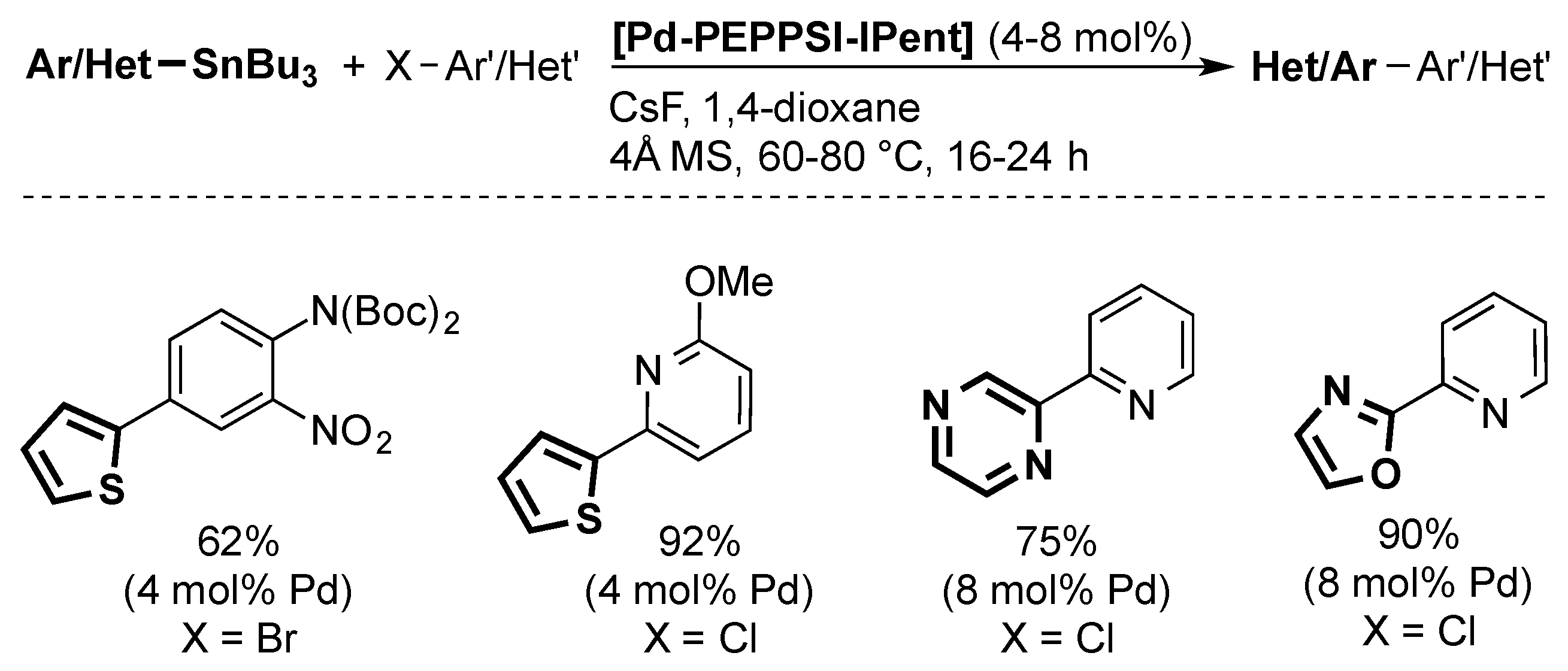 Inorganics 07 00078 sch010