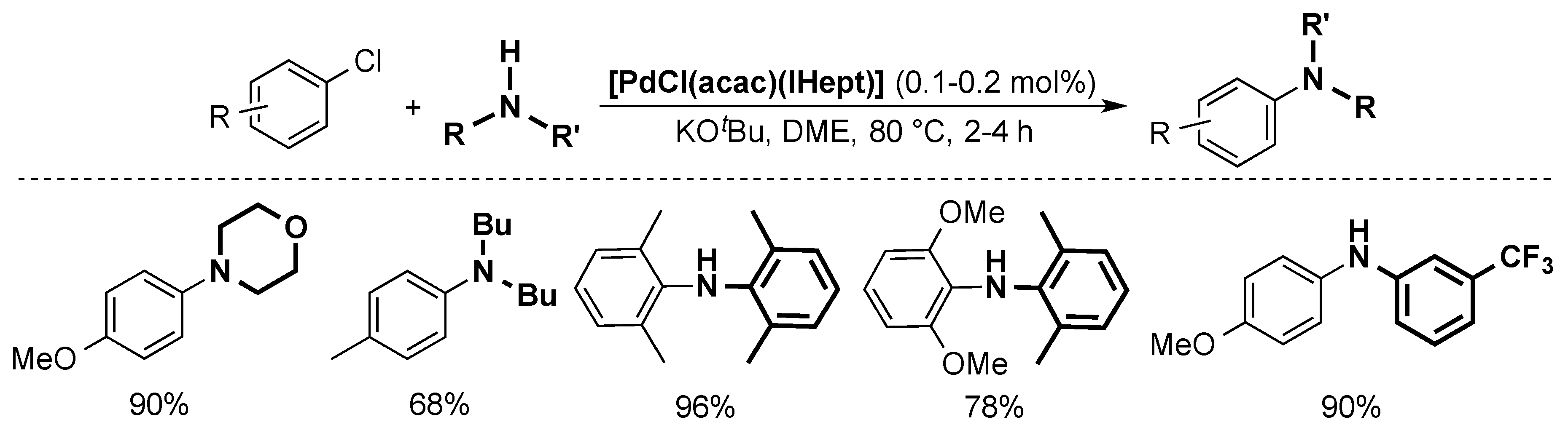 Inorganics 07 00078 sch011