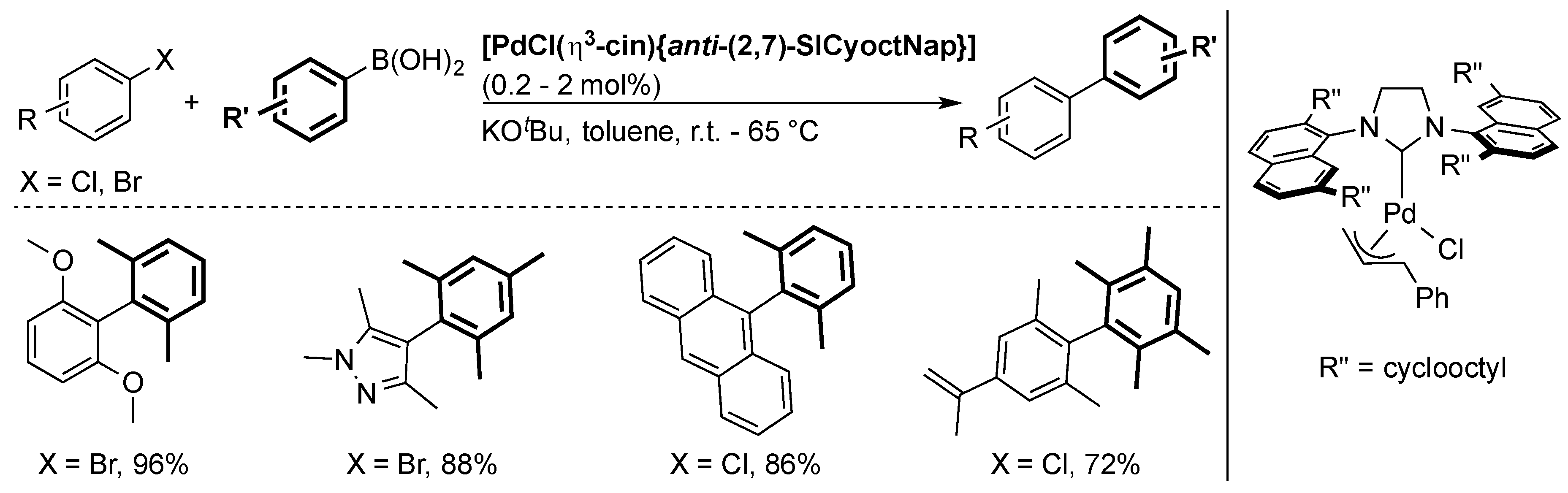Inorganics 07 00078 sch012