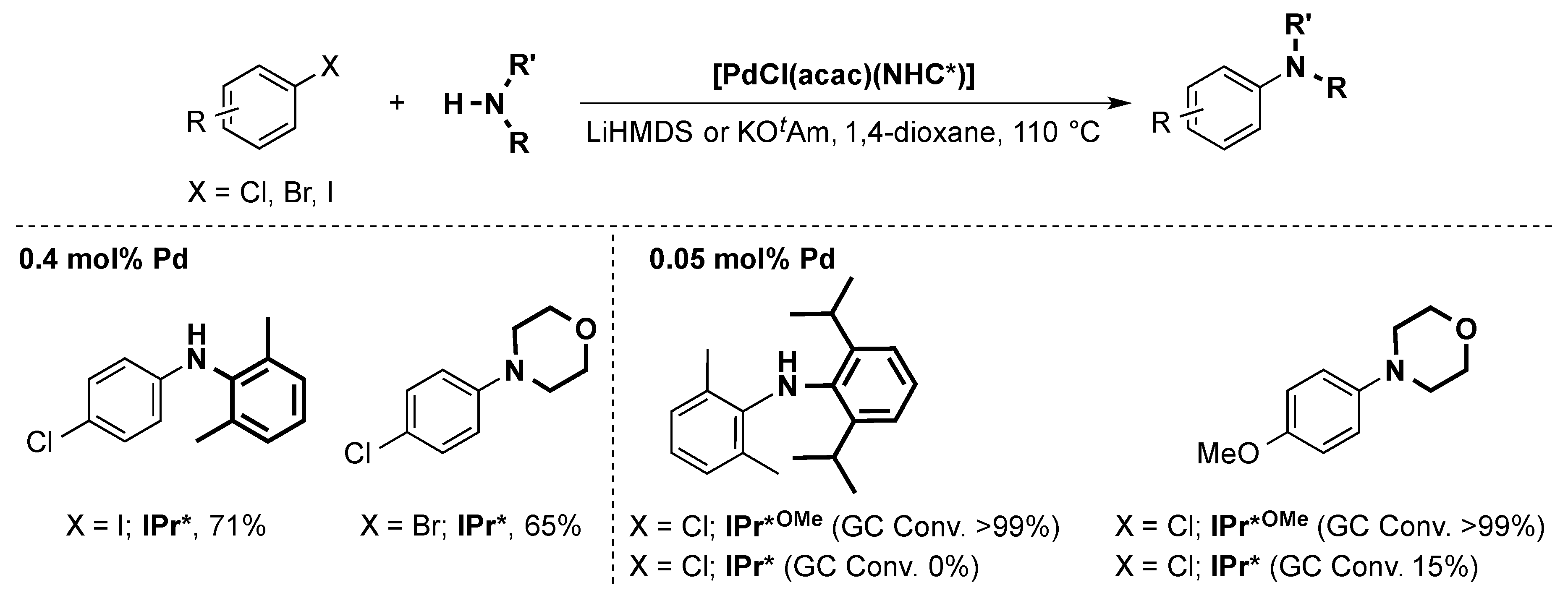 Inorganics 07 00078 sch013
