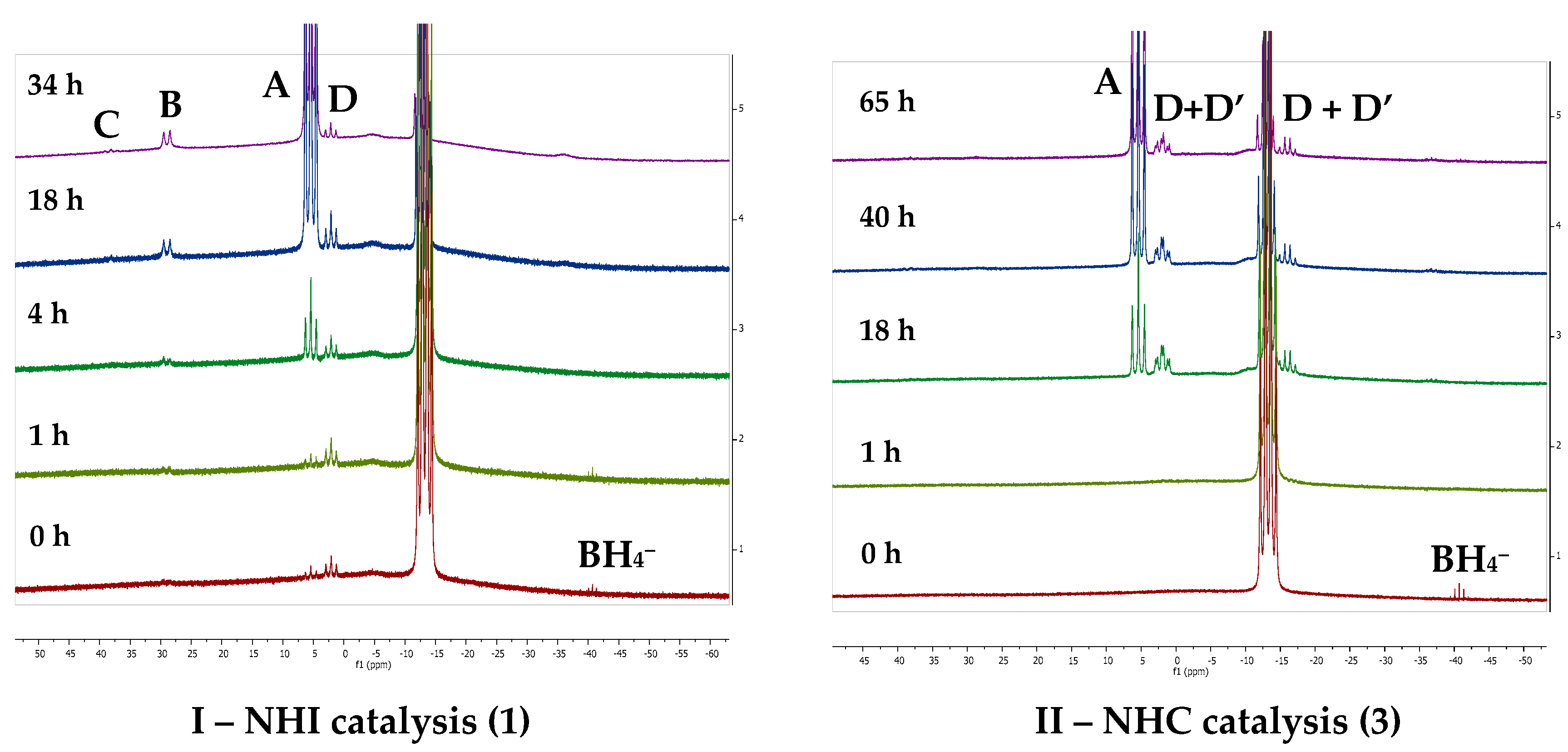 Inorganics 07 00092 g003