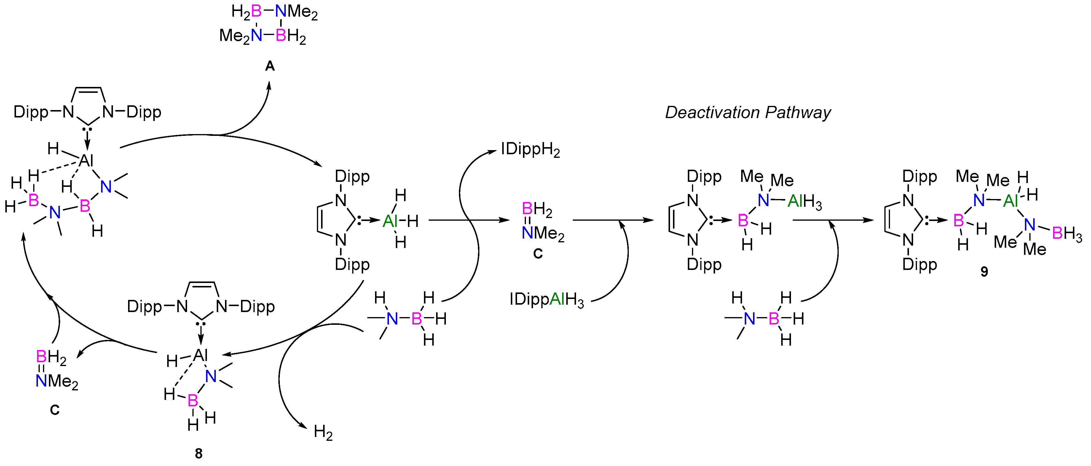 Inorganics 07 00092 g008