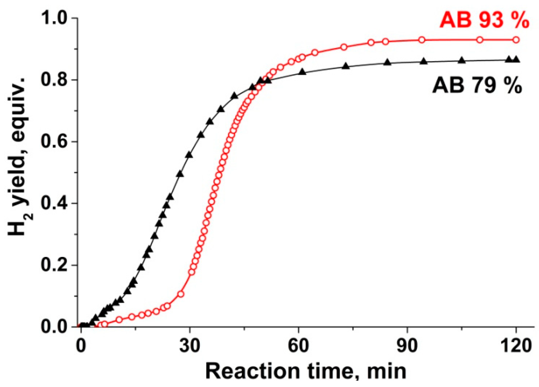 Inorganics 07 00096 g001 Inorganics 07 00096 g001