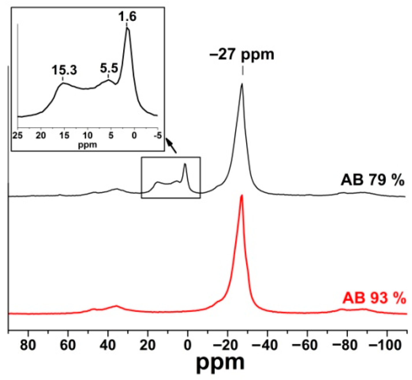 Inorganics 07 00096 g002 Inorganics 07 00096 g002