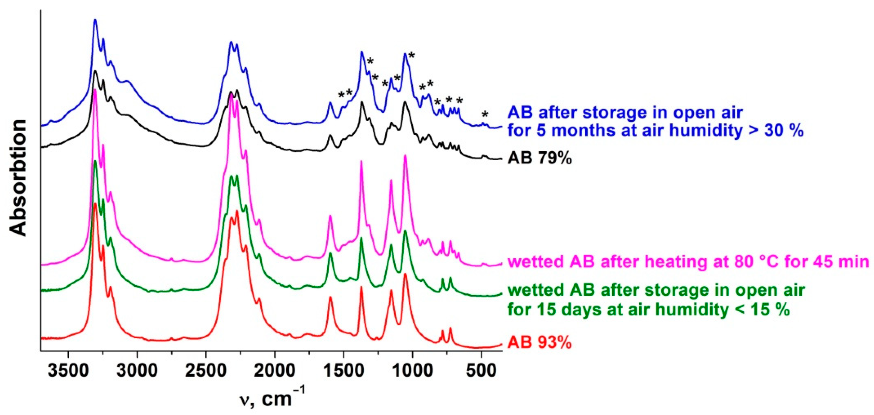 Inorganics 07 00096 g003 Inorganics 07 00096 g003