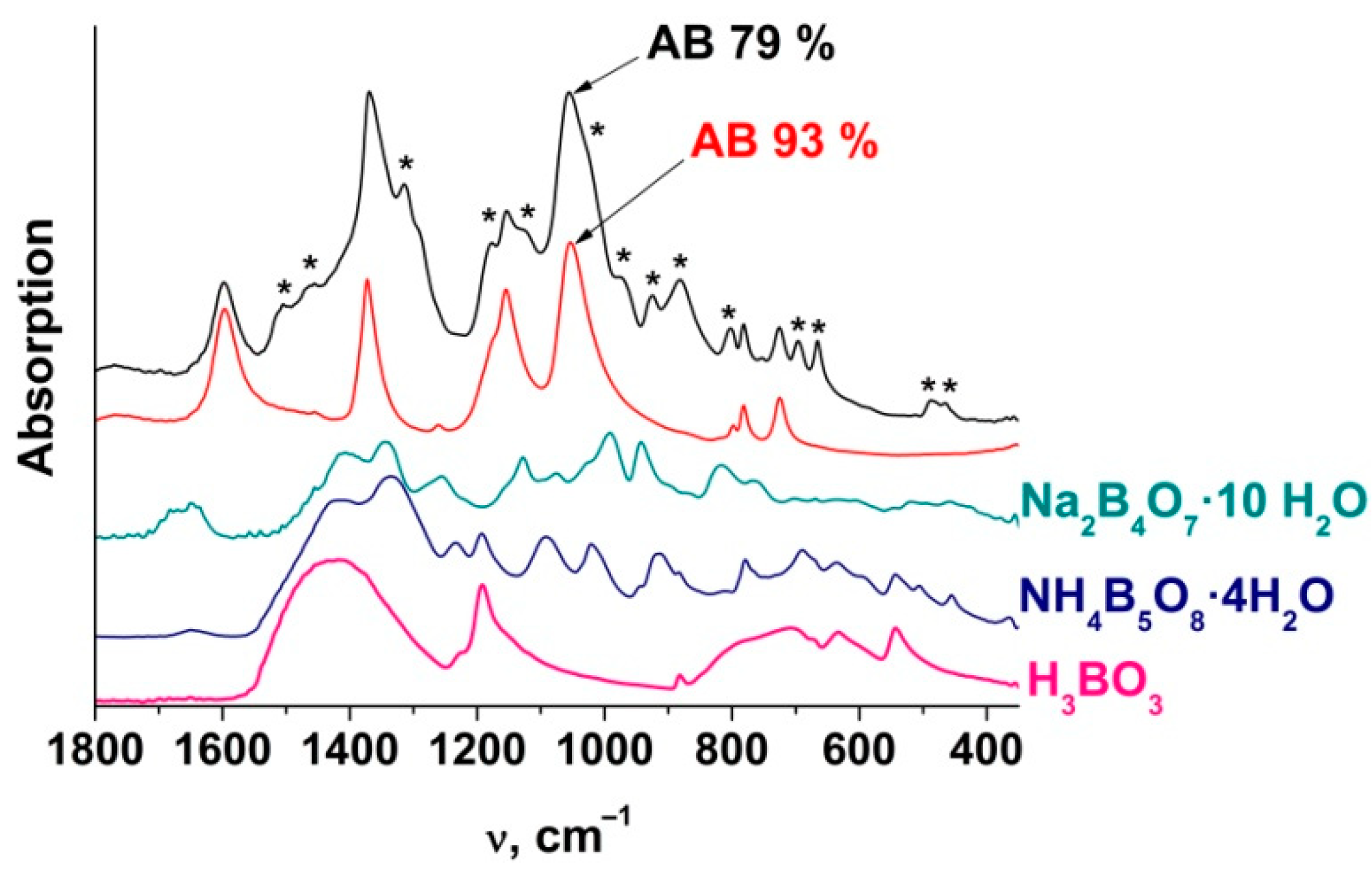 Inorganics 07 00096 g004 Inorganics 07 00096 g004