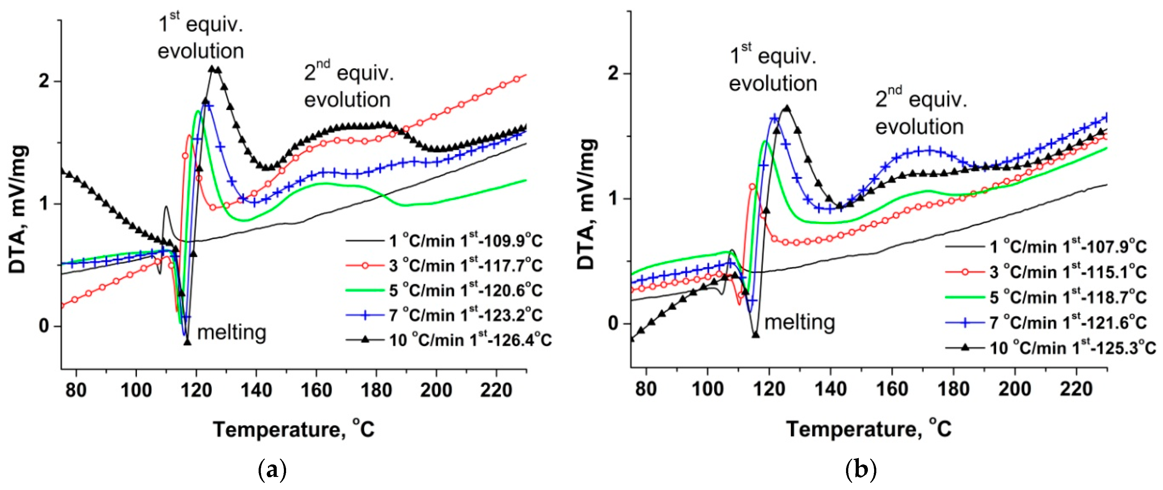 Inorganics 07 00096 g005 Inorganics 07 00096 g005