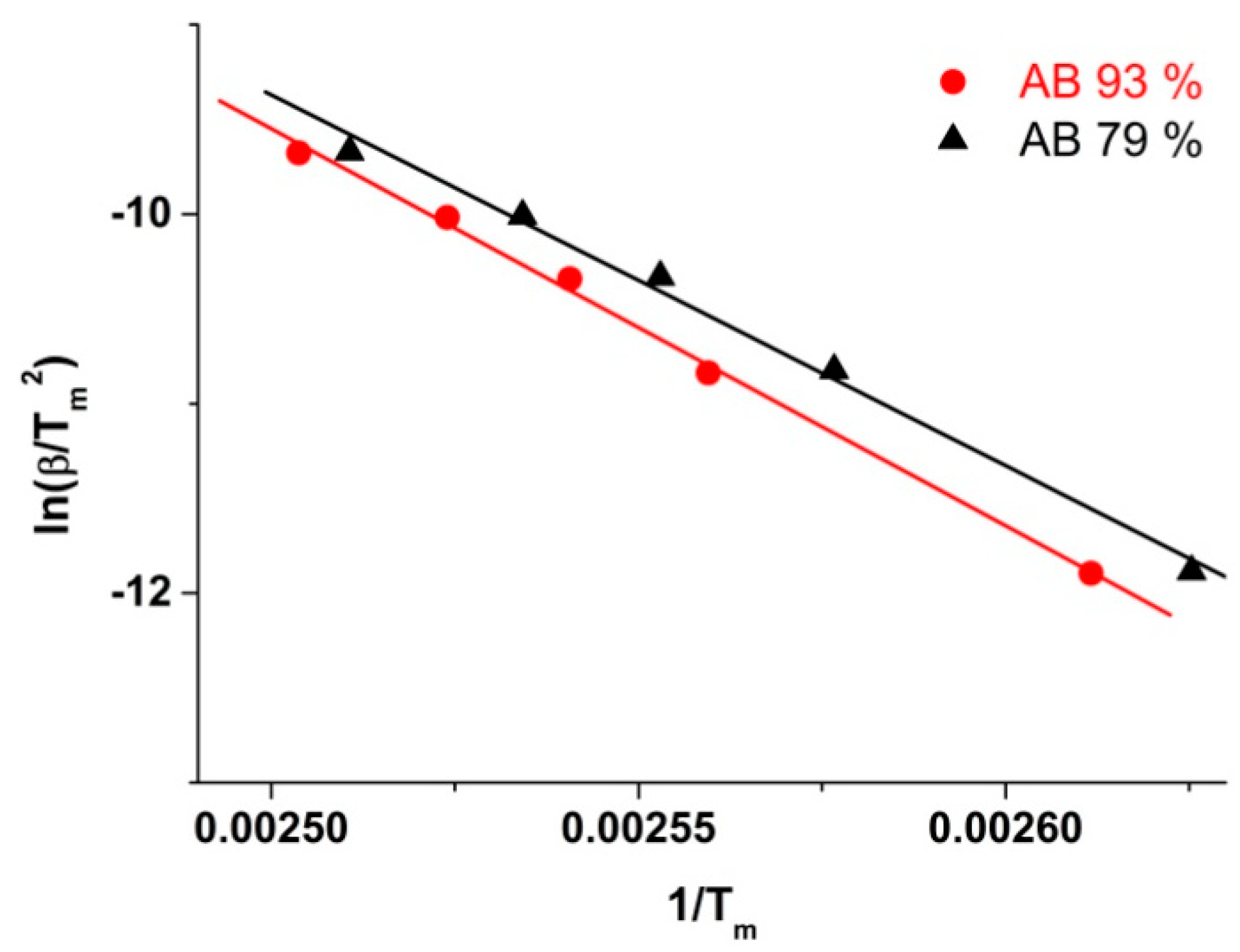 Inorganics 07 00096 g006 Inorganics 07 00096 g006