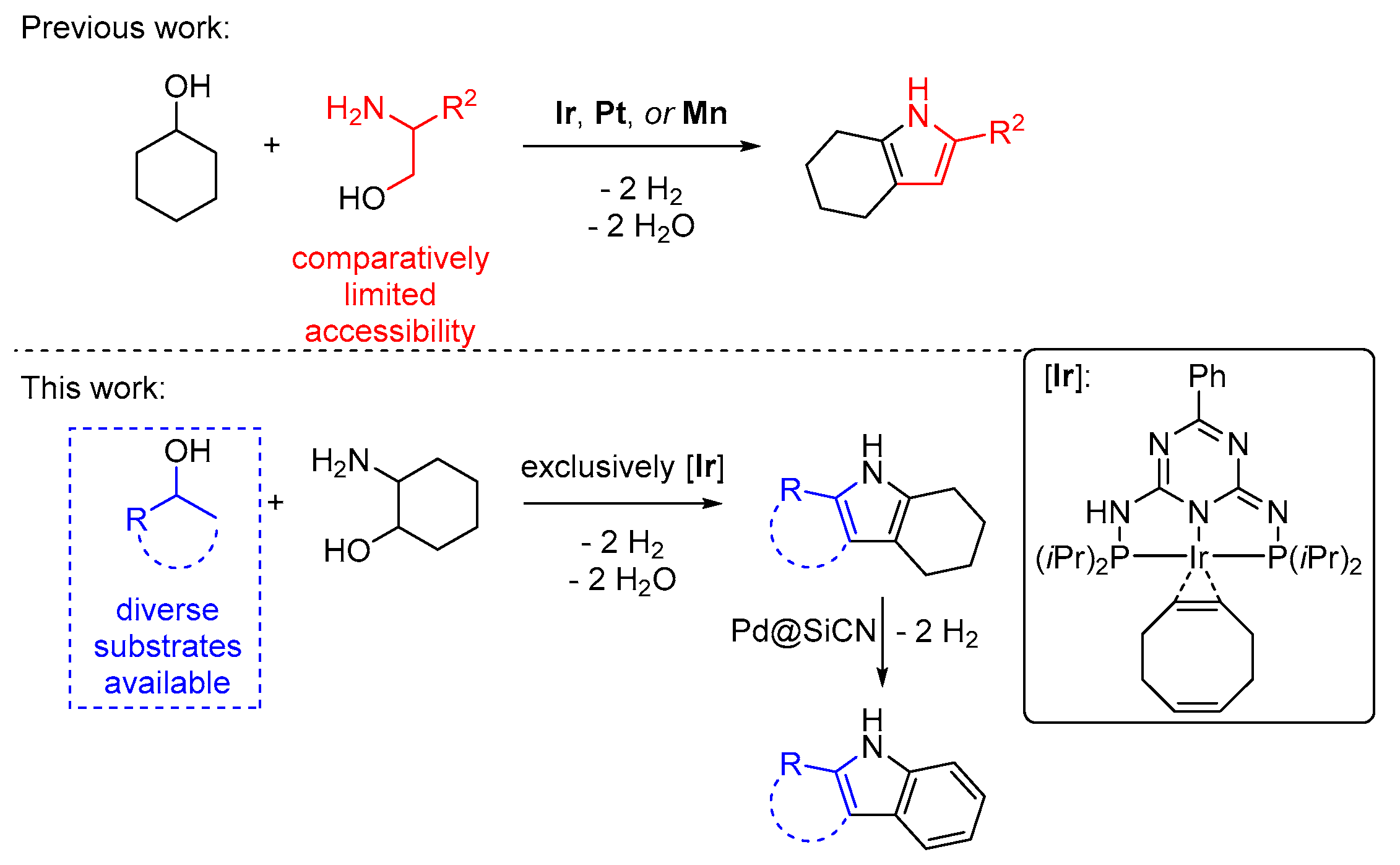 Inorganics 07 00097 g001