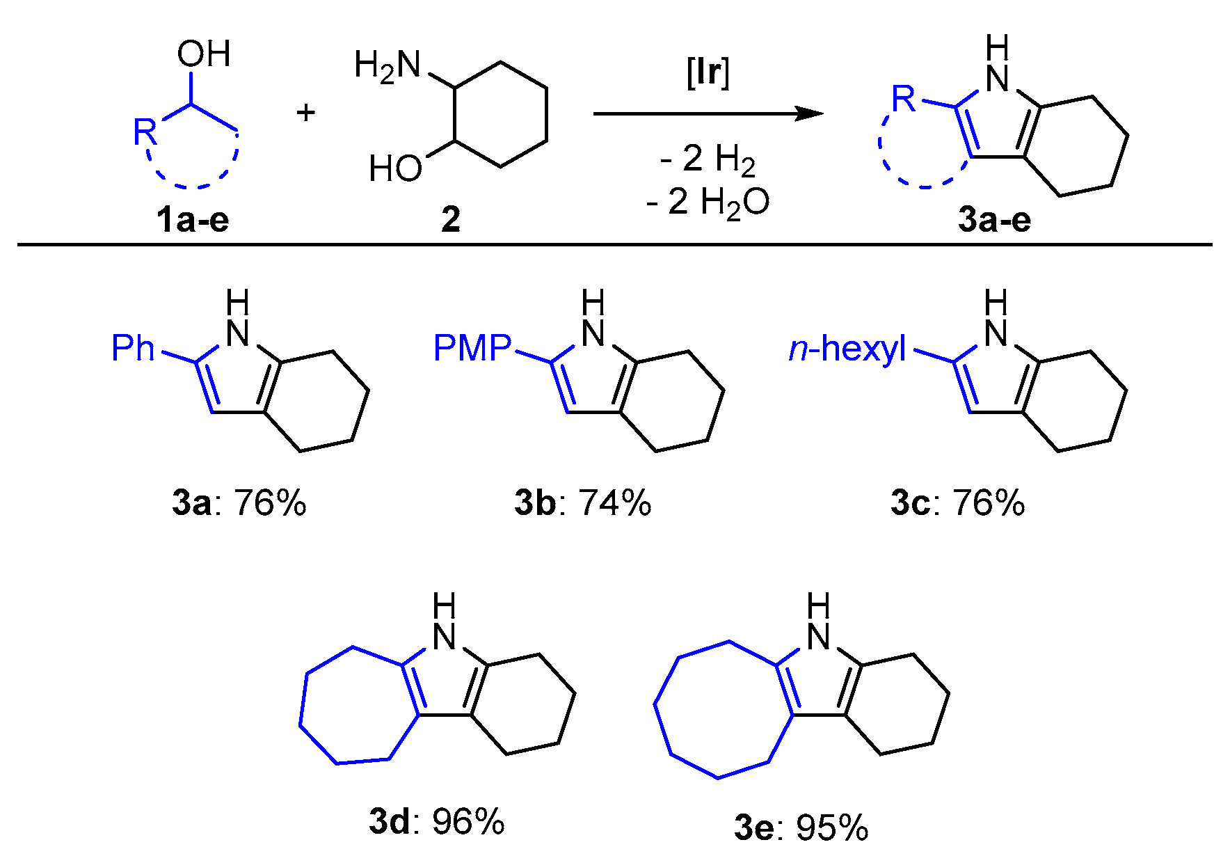 Inorganics 07 00097 g002