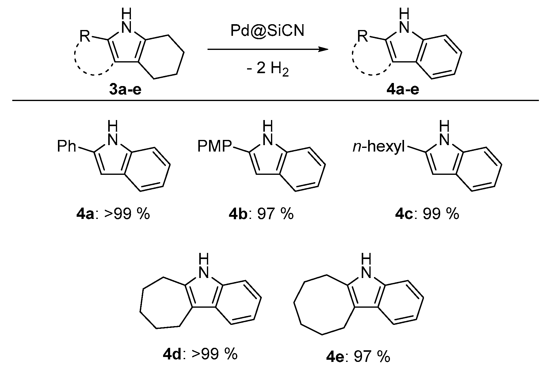 Inorganics 07 00097 g003