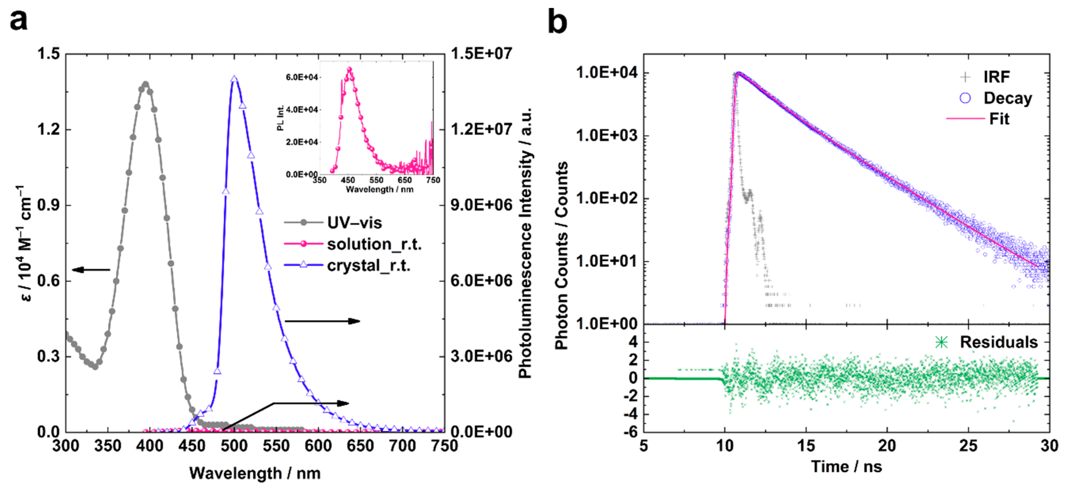 Inorganics 07 00100 g002