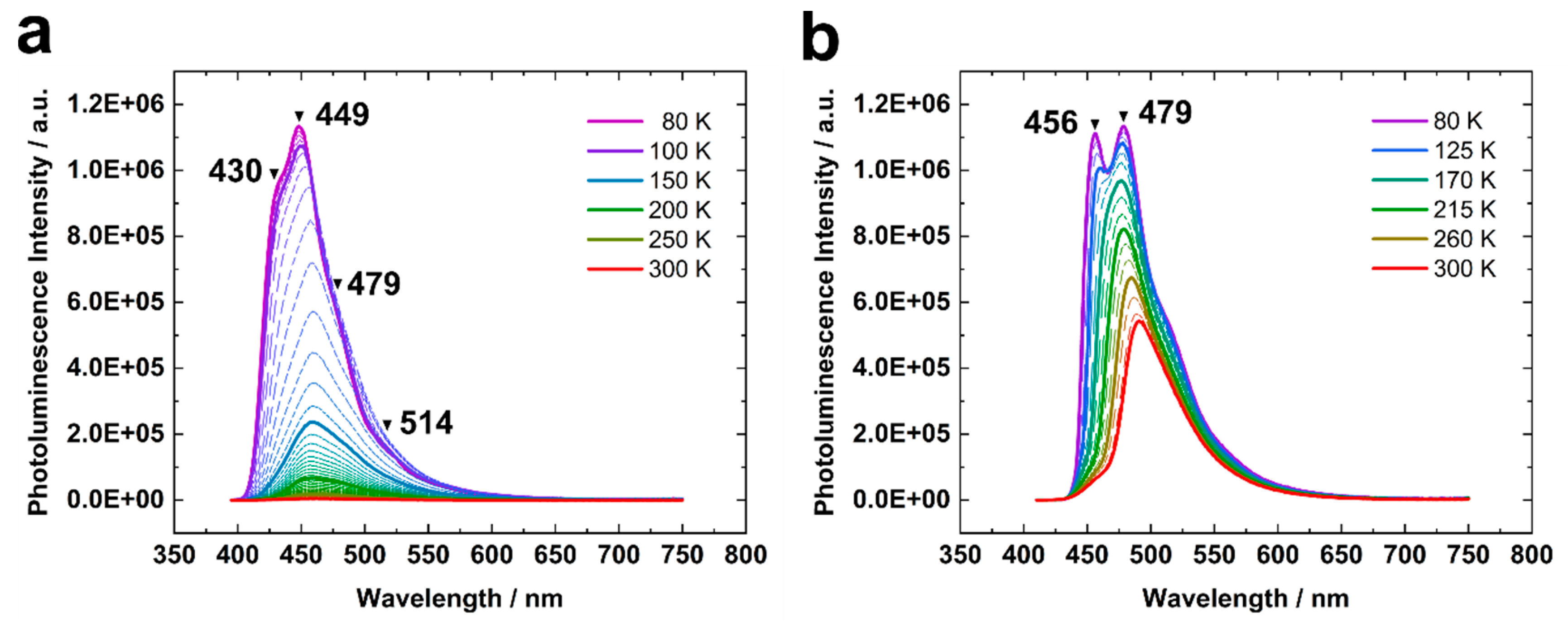 Inorganics 07 00100 g003
