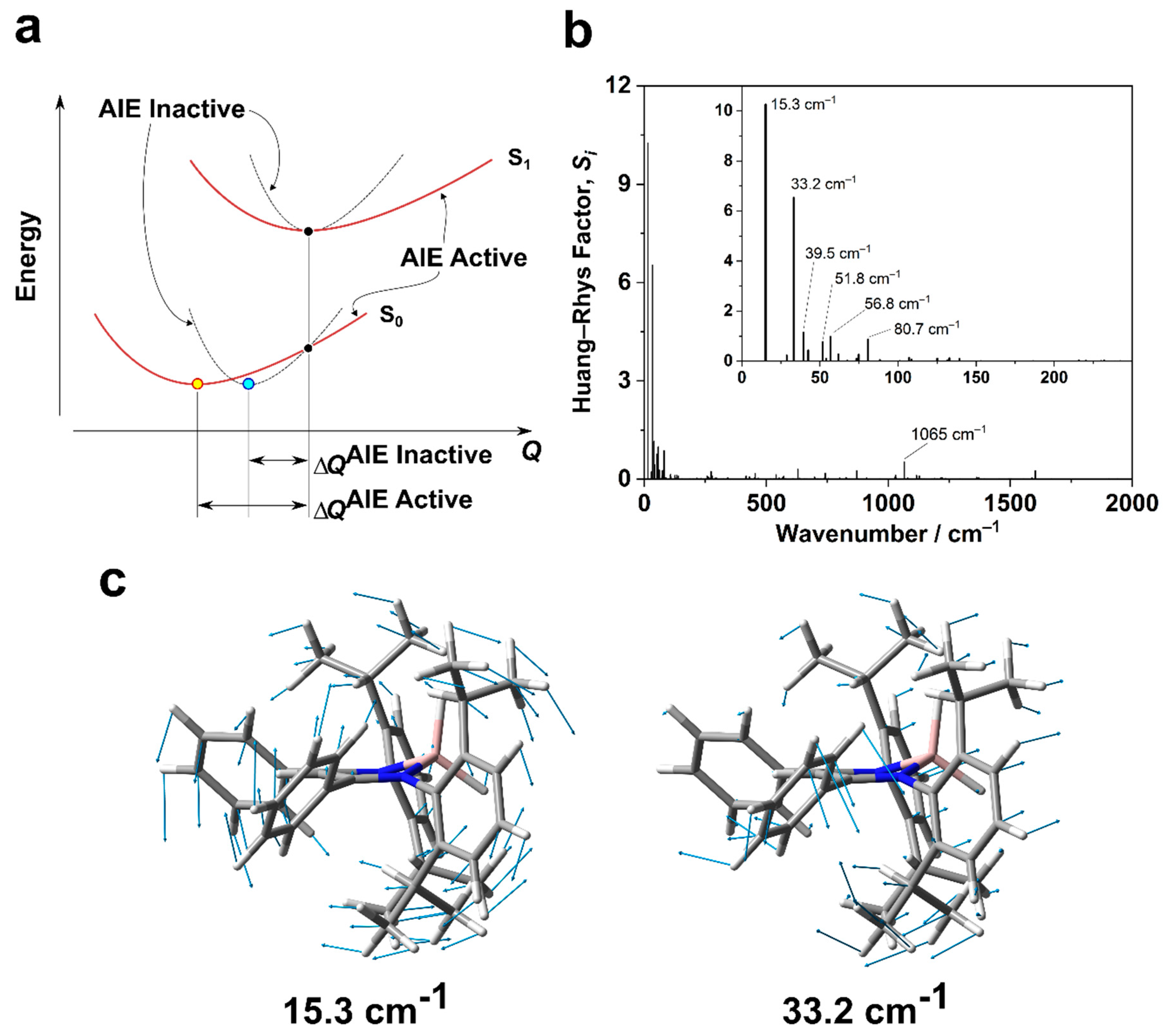 Inorganics 07 00100 g005