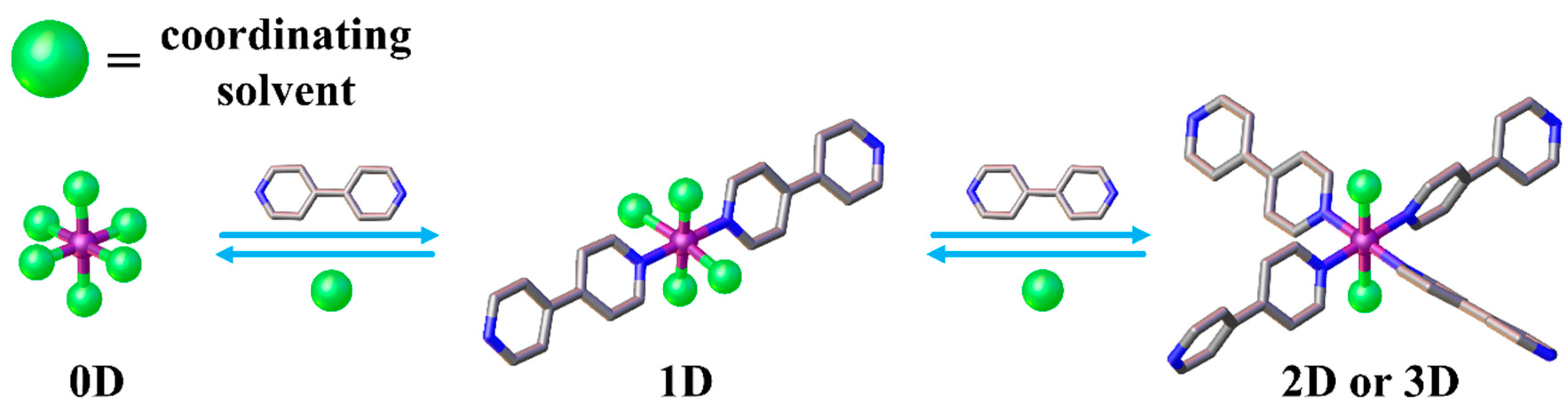Inorganics 07 00103 g005