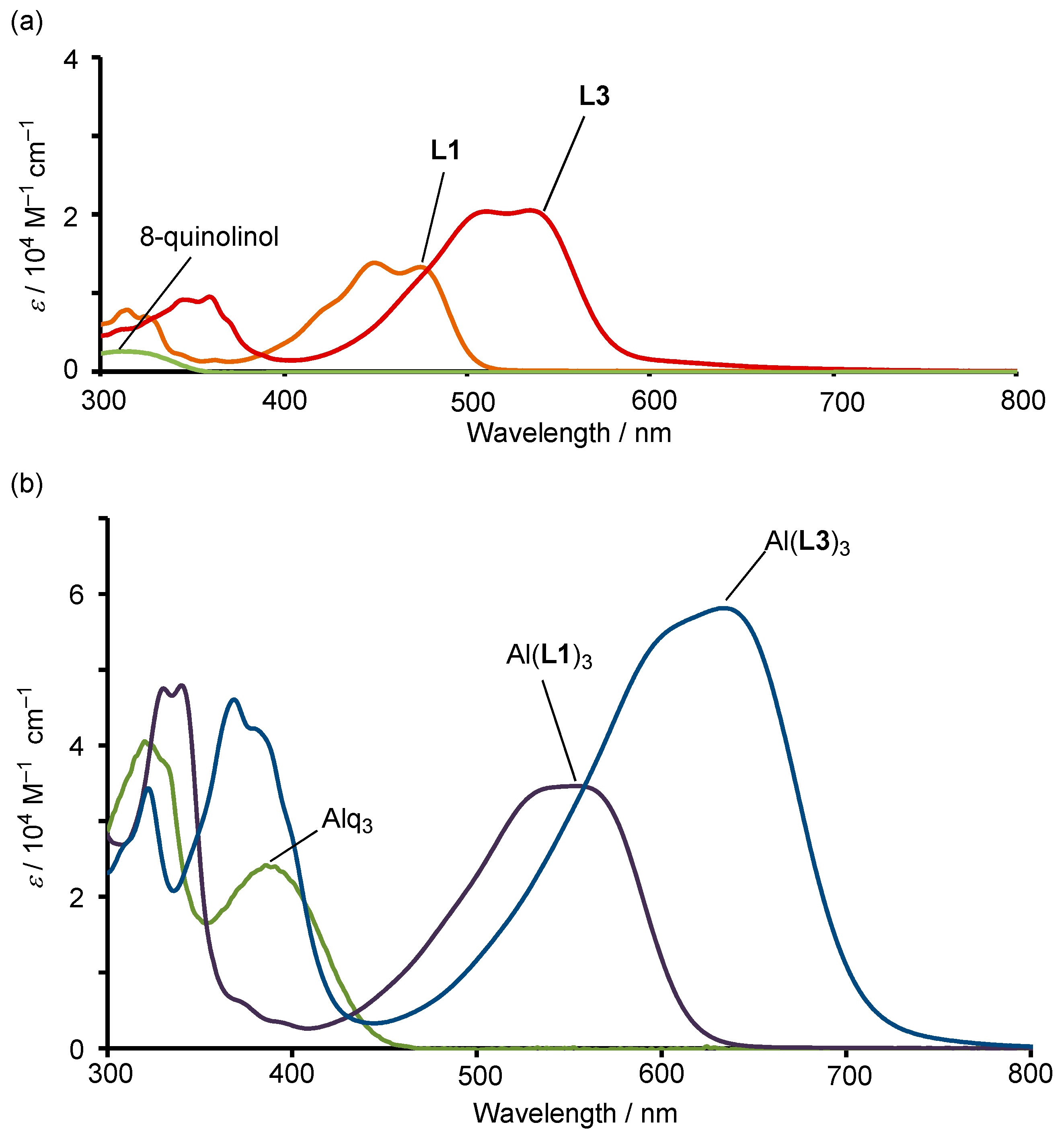 Inorganics 07 00109 g004