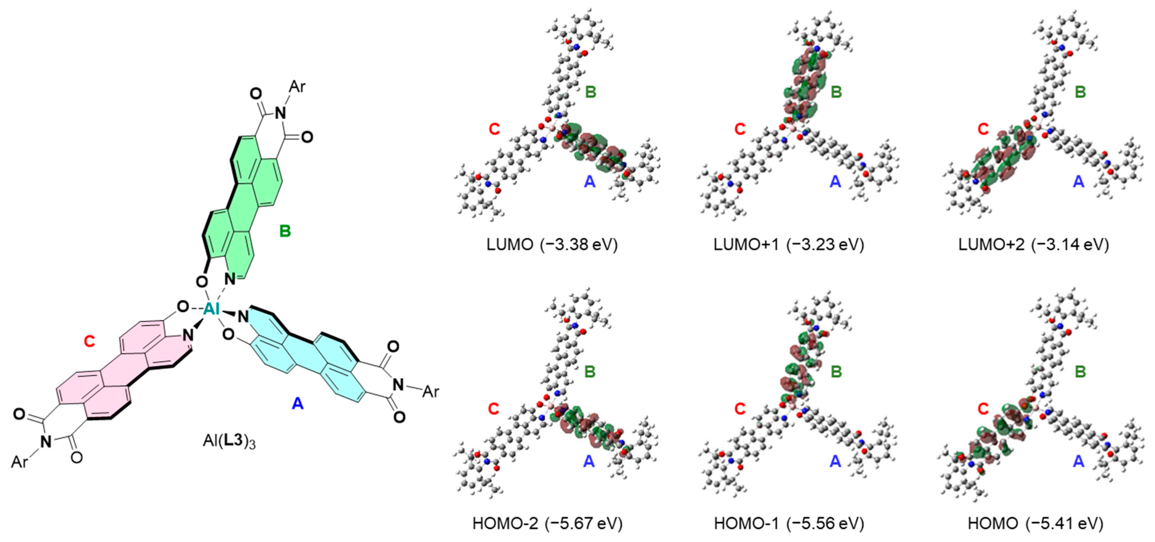 Inorganics 07 00109 g005