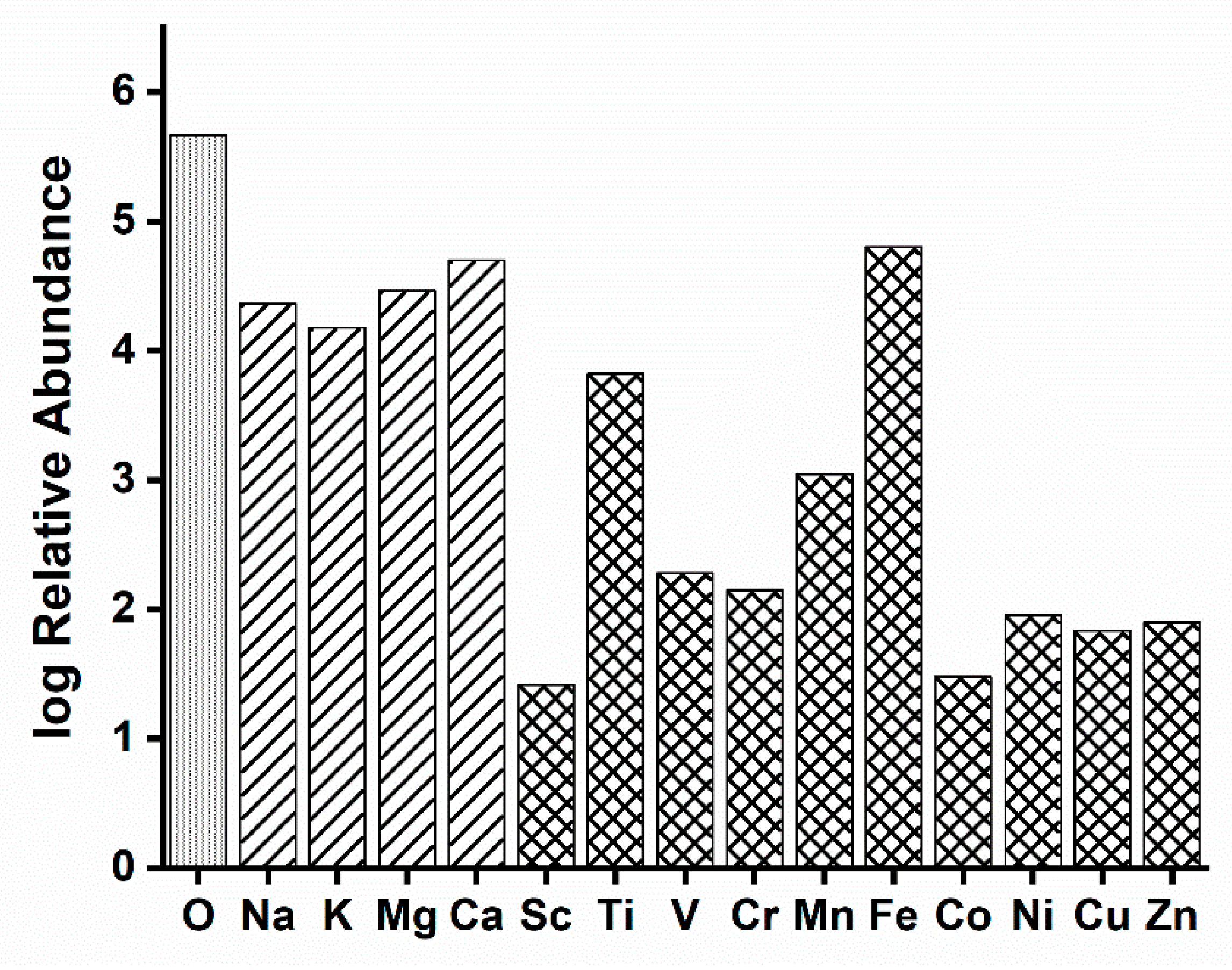 Inorganics 07 00111 g002