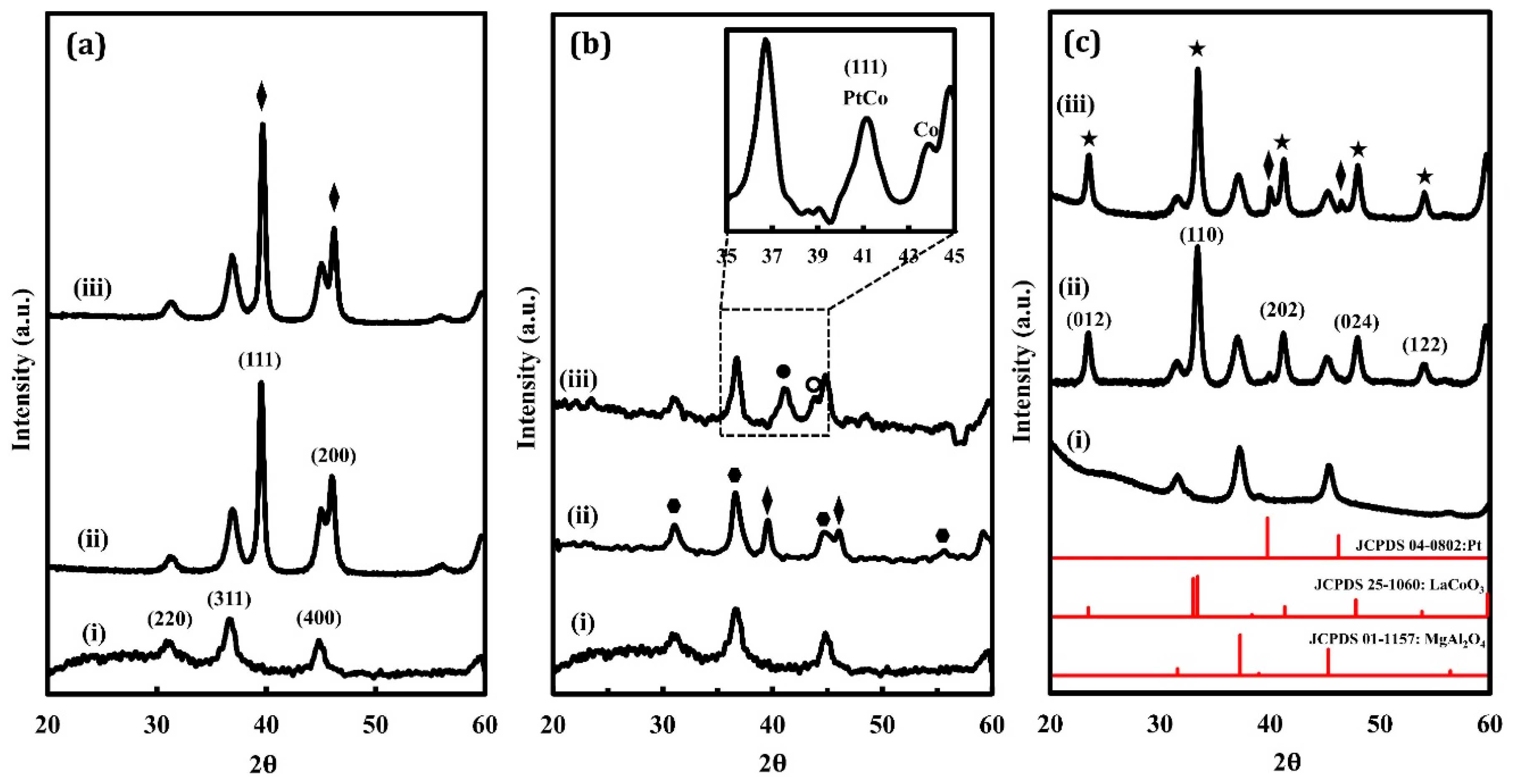 Inorganics 07 00113 g001