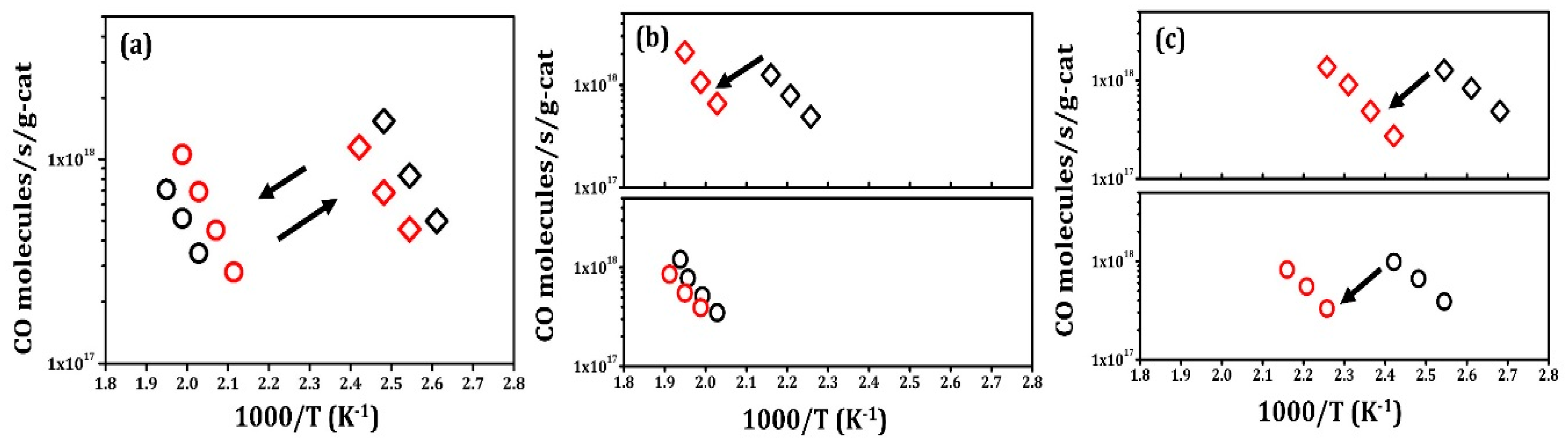 Inorganics 07 00113 g003