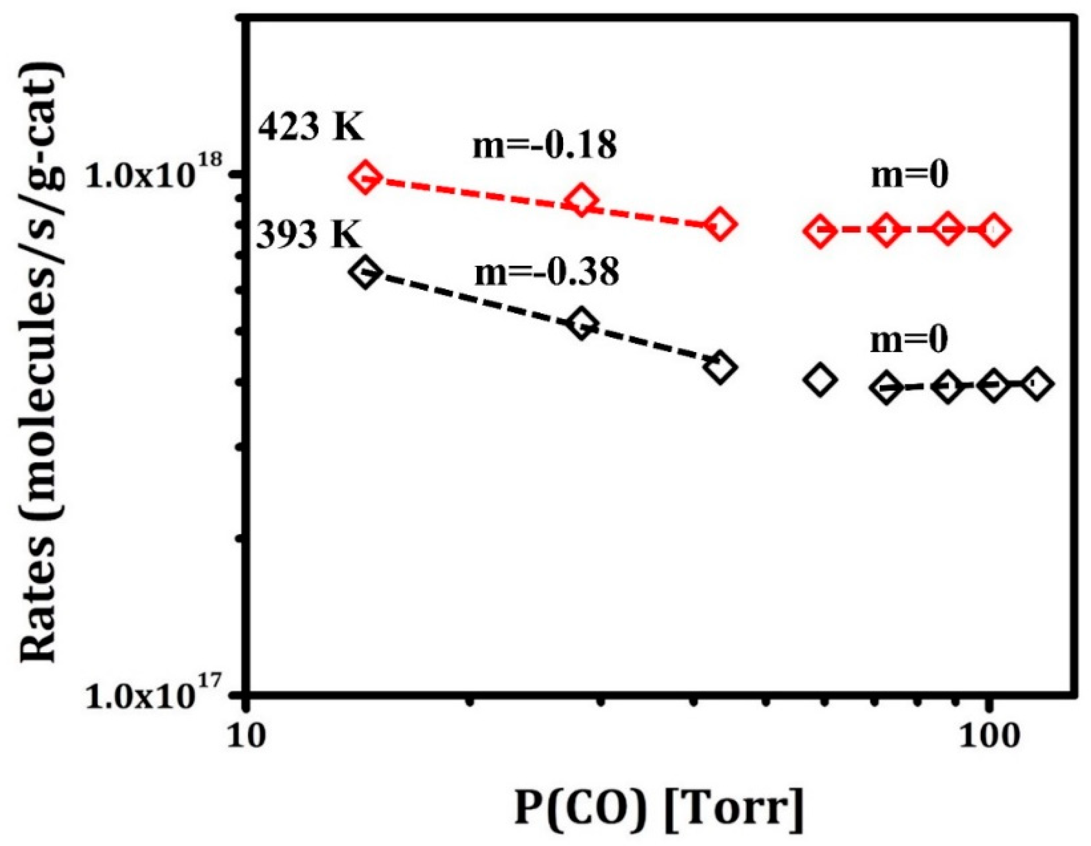 Inorganics 07 00113 g004