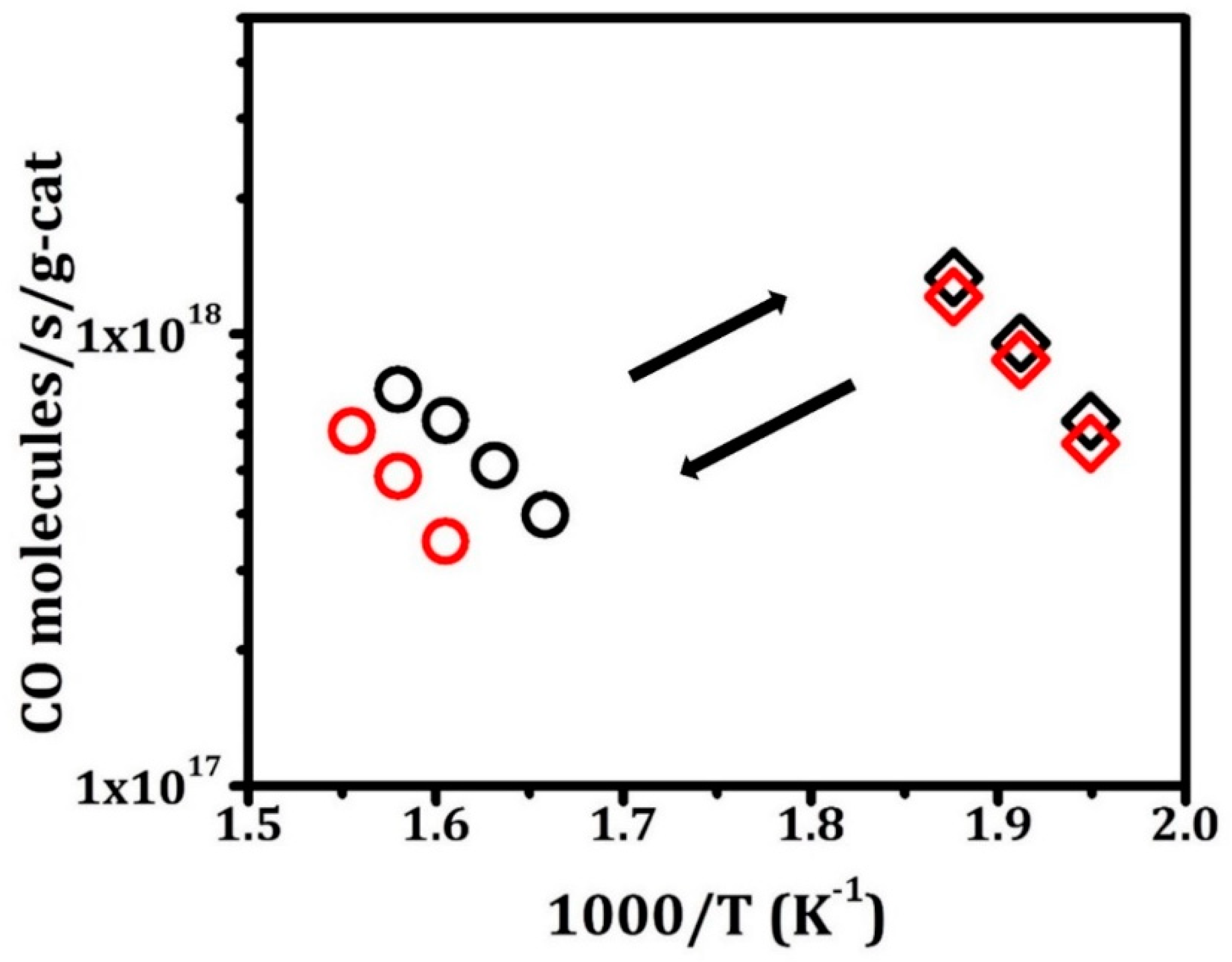 Inorganics 07 00113 g005
