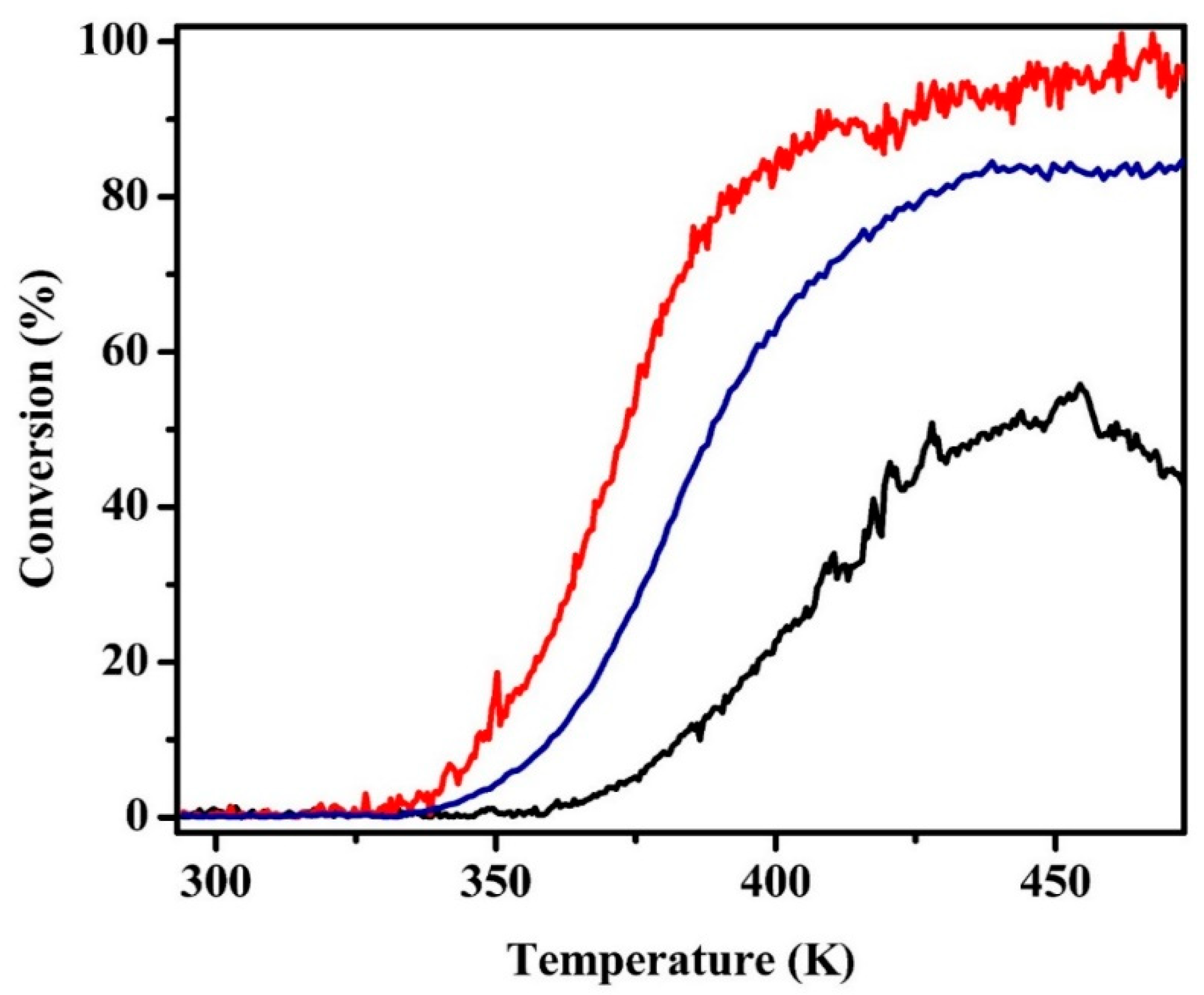 Inorganics 07 00113 g006