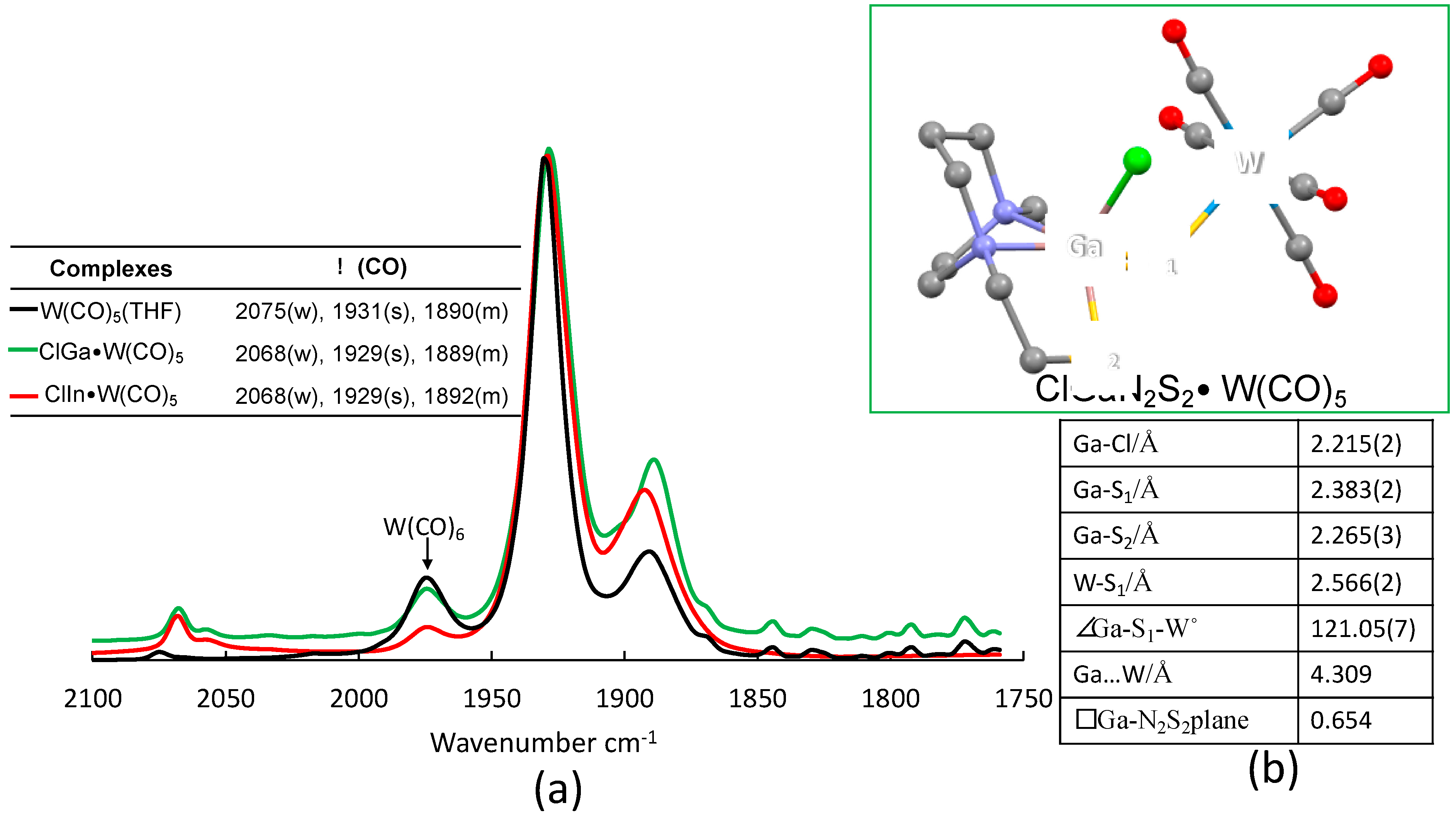 Inorganics 07 00115 g006
