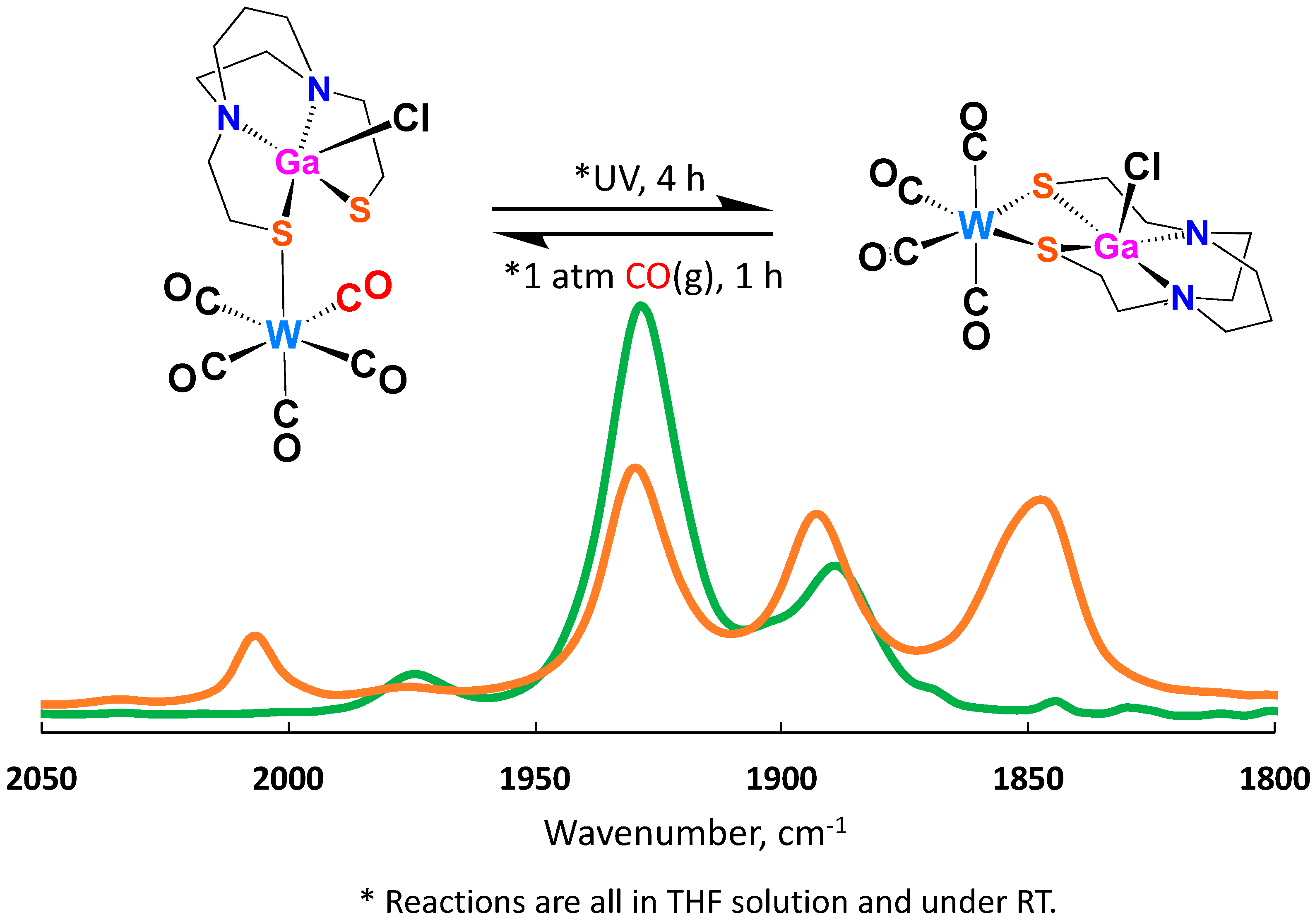 Inorganics 07 00115 g007