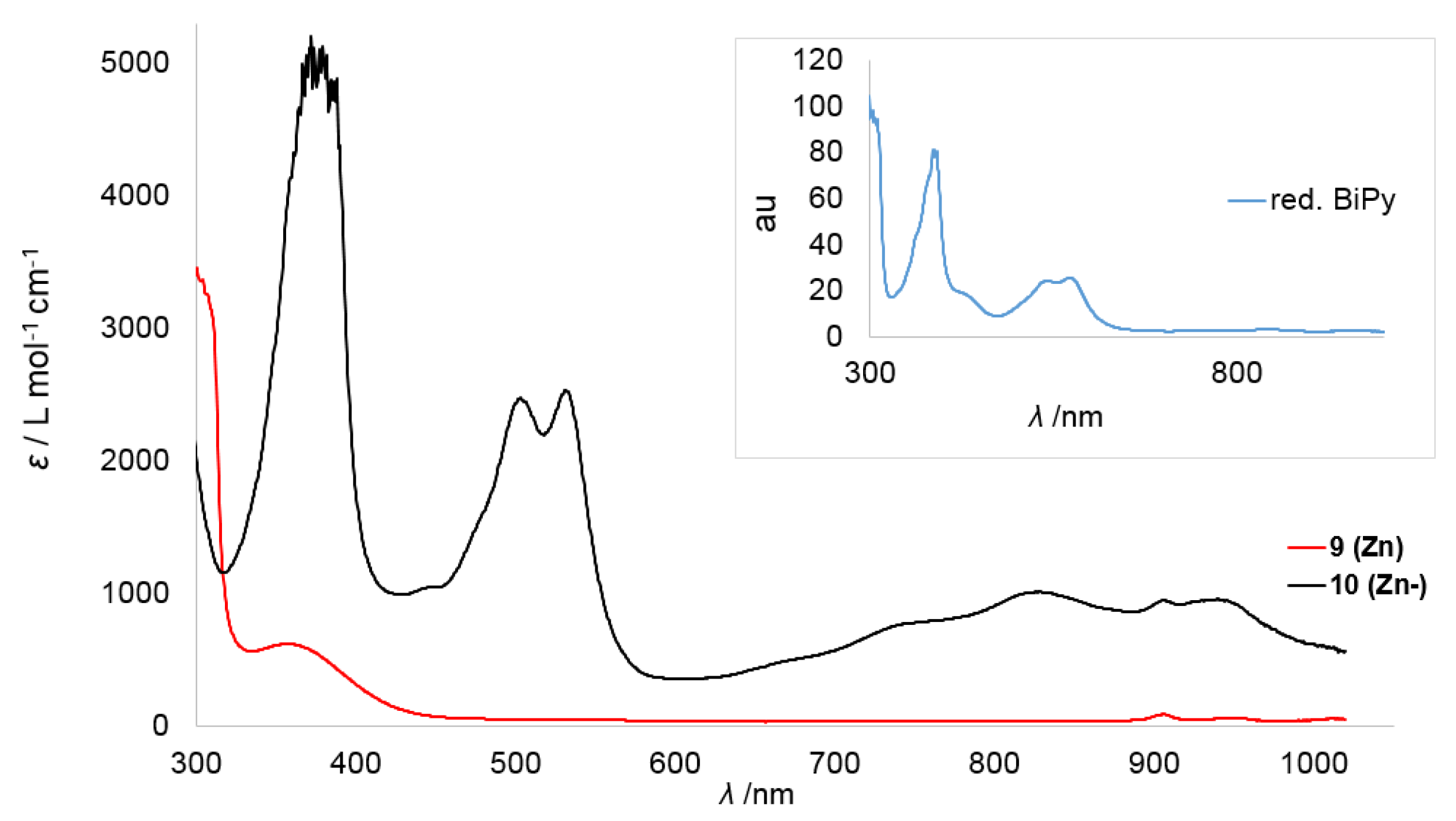 Inorganics 07 00117 g005 Inorganics 07 00117 g005