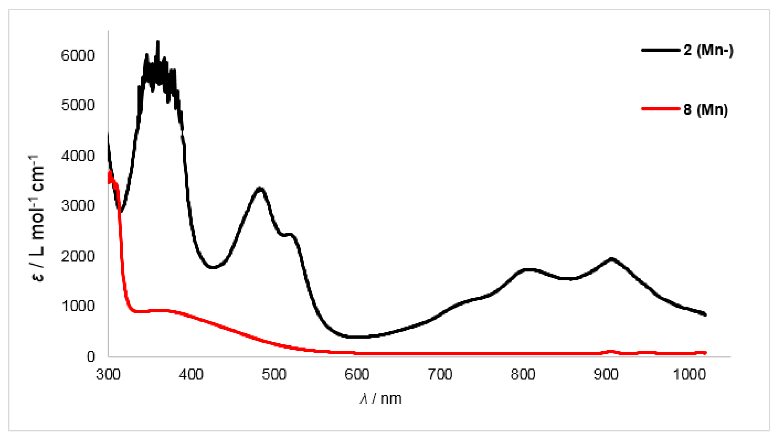 Inorganics 07 00117 g006 Inorganics 07 00117 g006