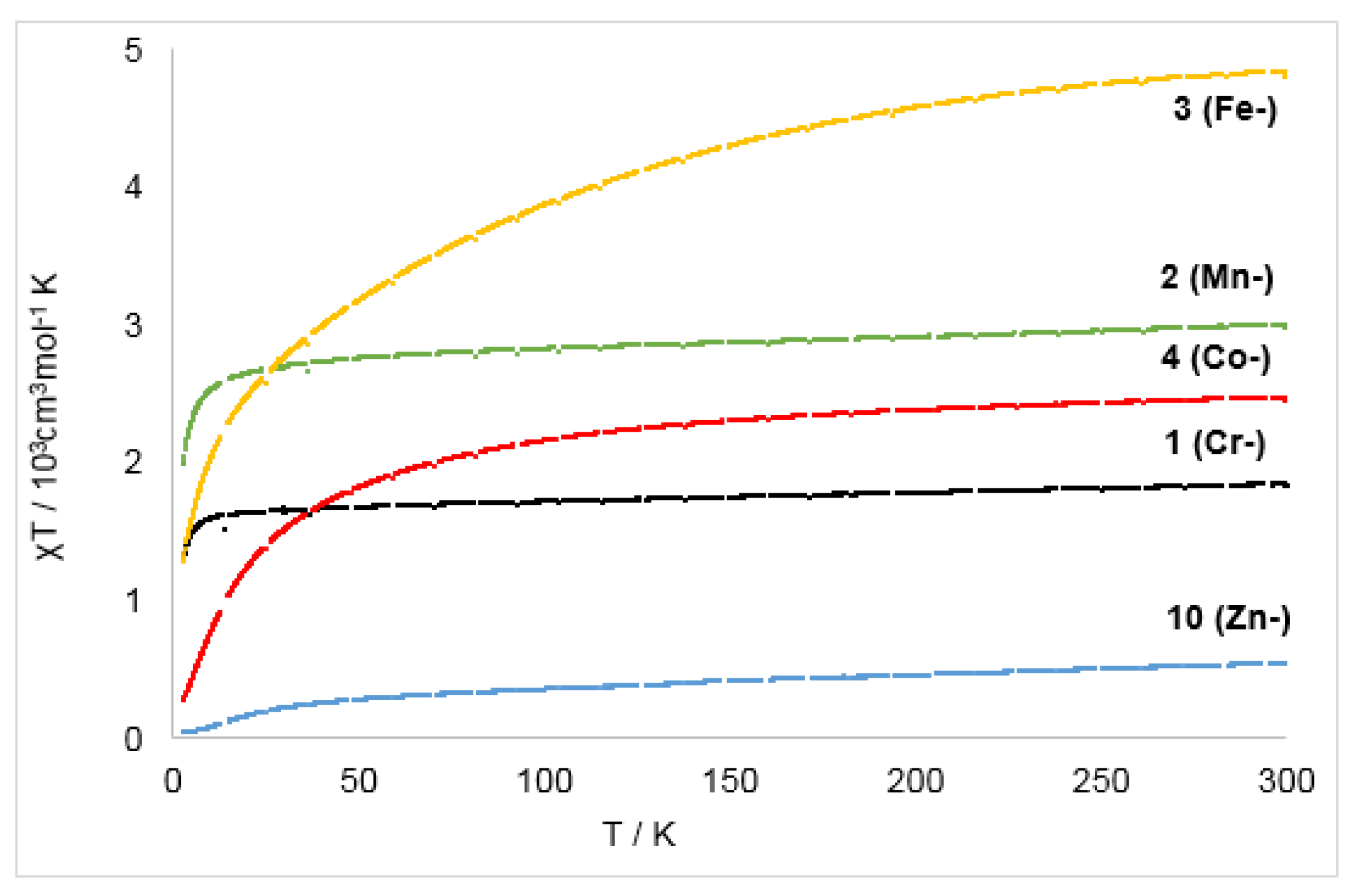 Inorganics 07 00117 g007 Inorganics 07 00117 g007