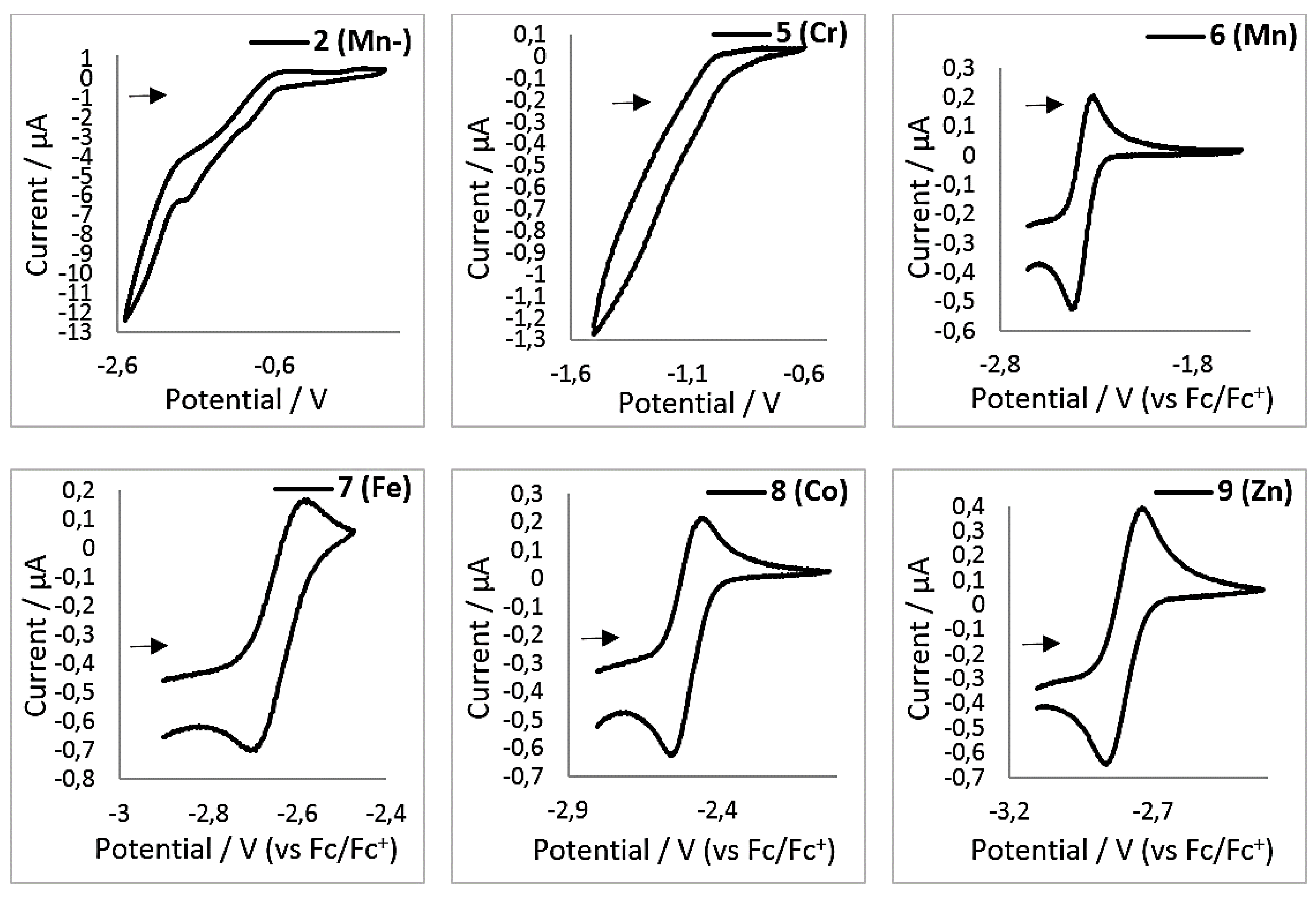 Inorganics 07 00117 g008 Inorganics 07 00117 g008