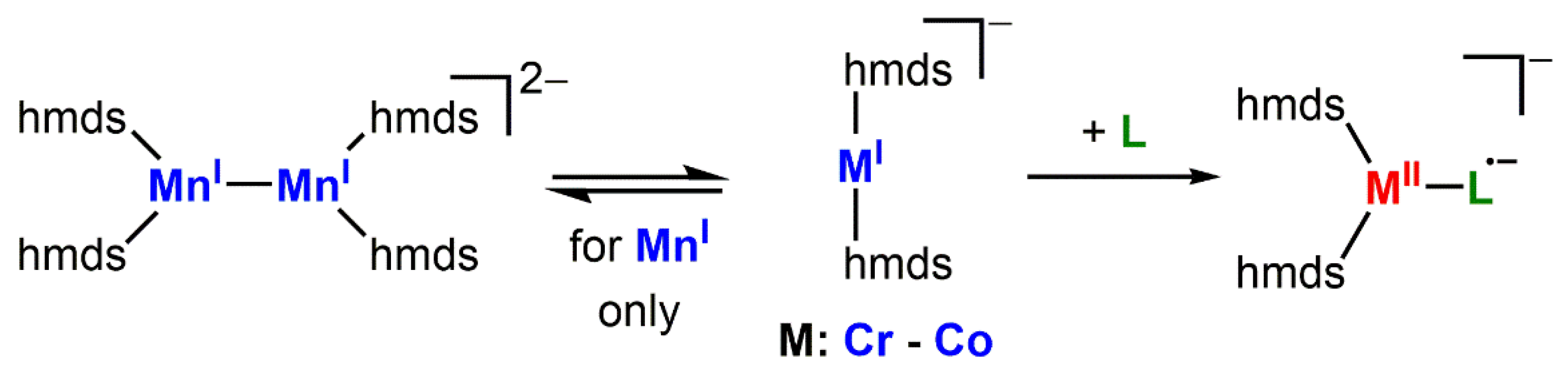 Inorganics 07 00117 sch001 Inorganics 07 00117 sch001
