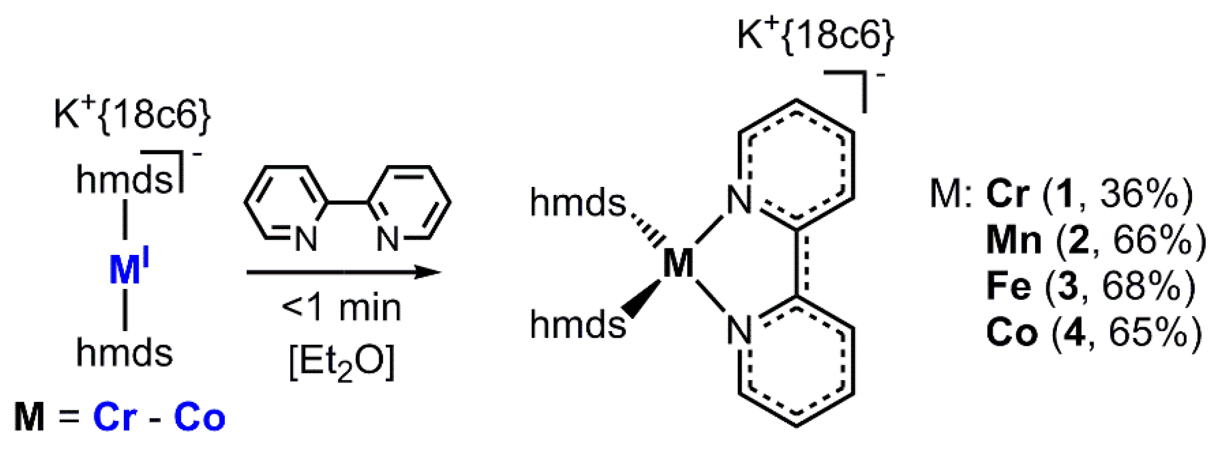 Inorganics 07 00117 sch002 Inorganics 07 00117 sch002
