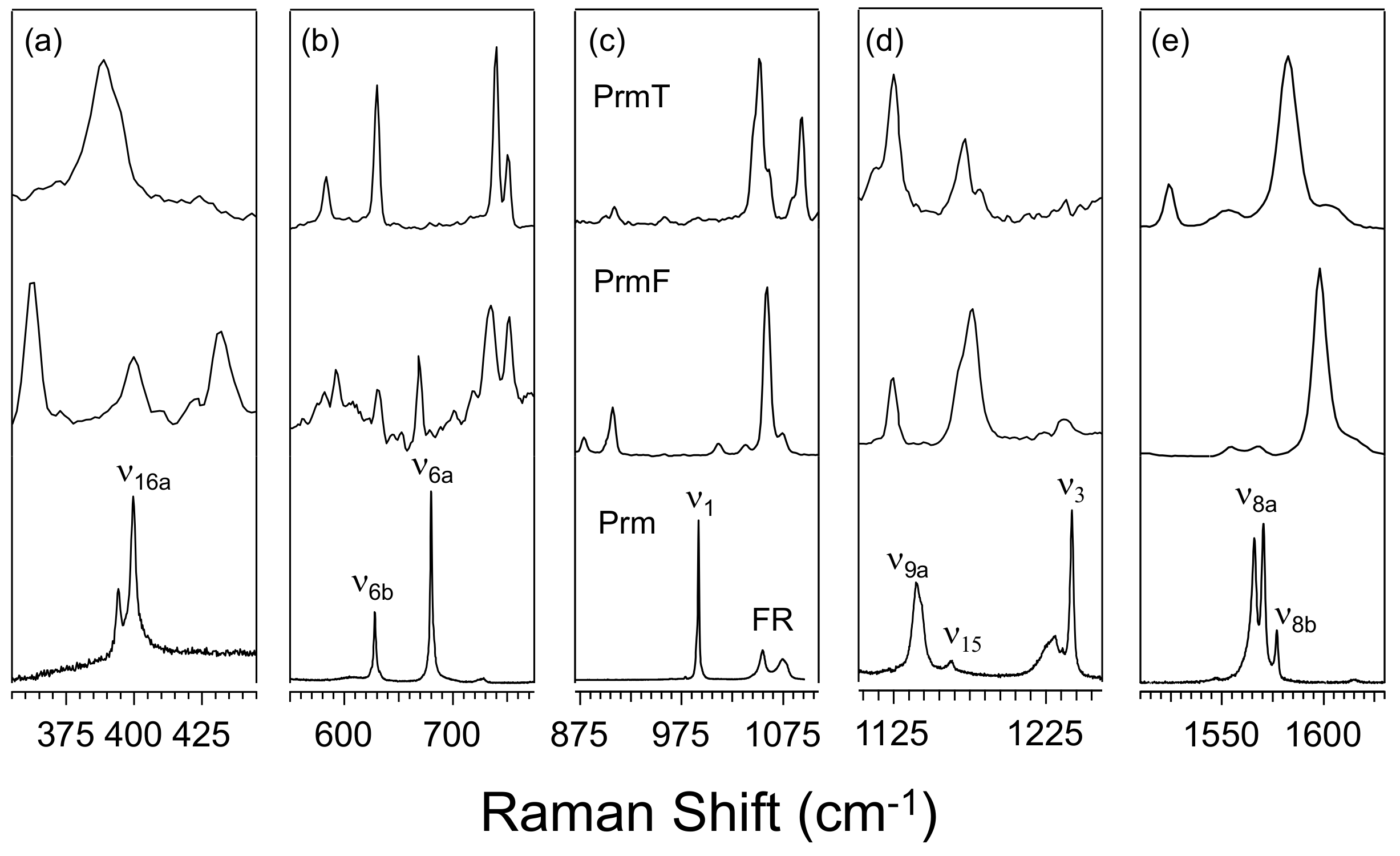 Inorganics 07 00119 g003
