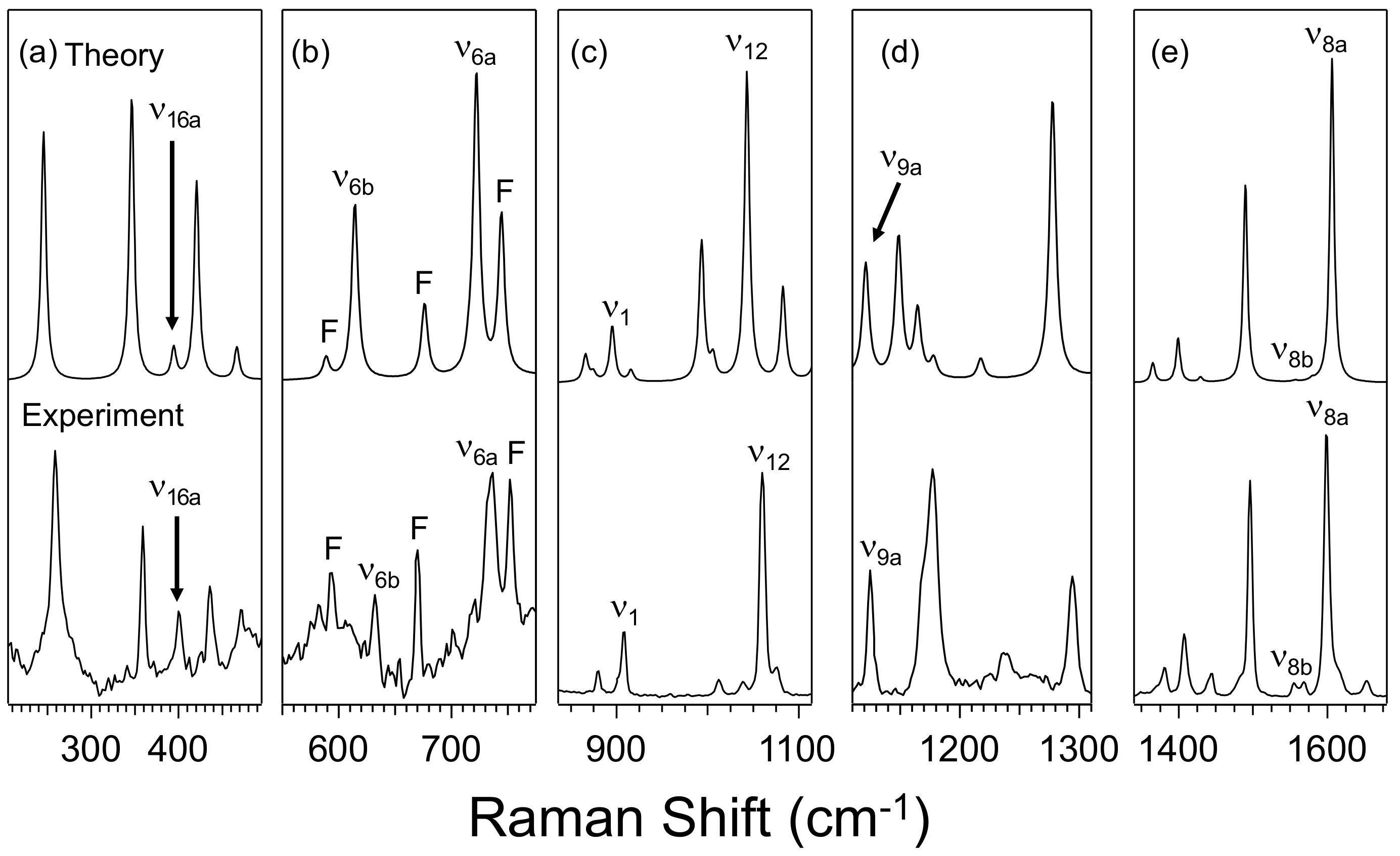 Inorganics 07 00119 g009