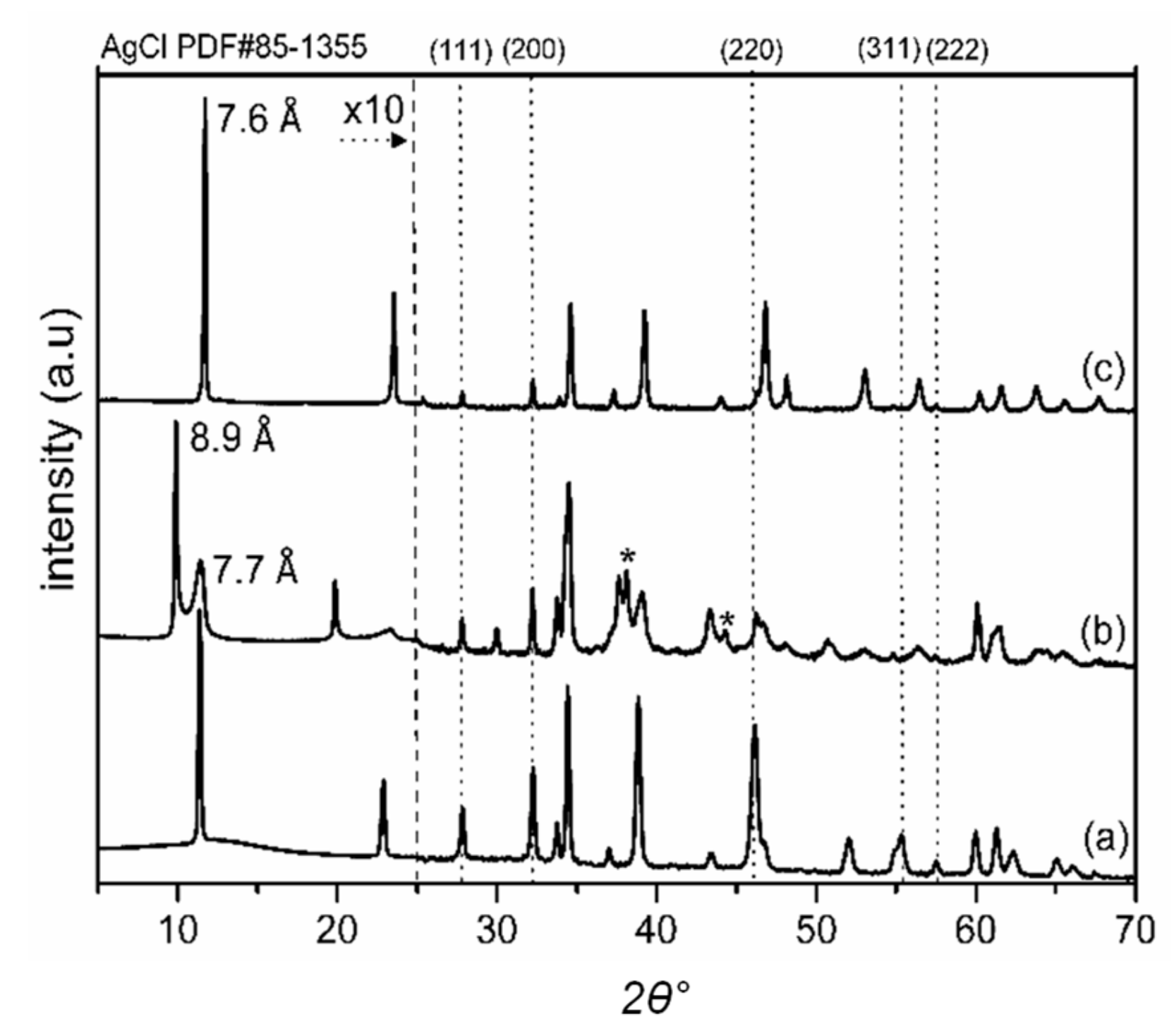 Inorganics 07 00120 g002