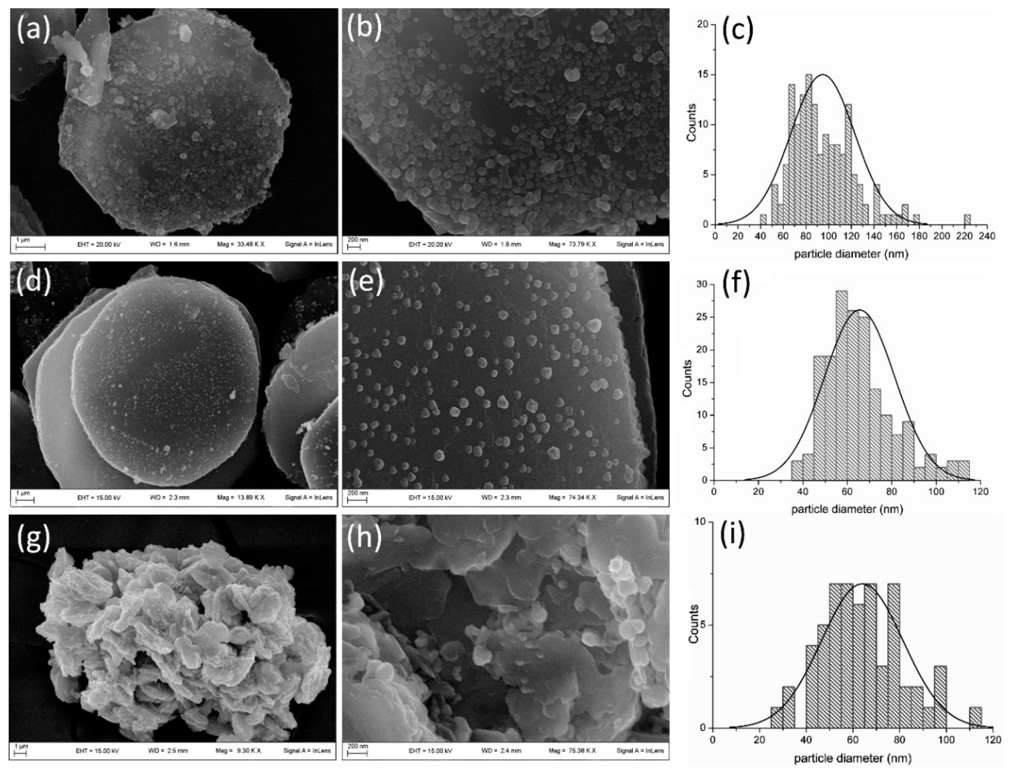 Inorganics 07 00120 g003