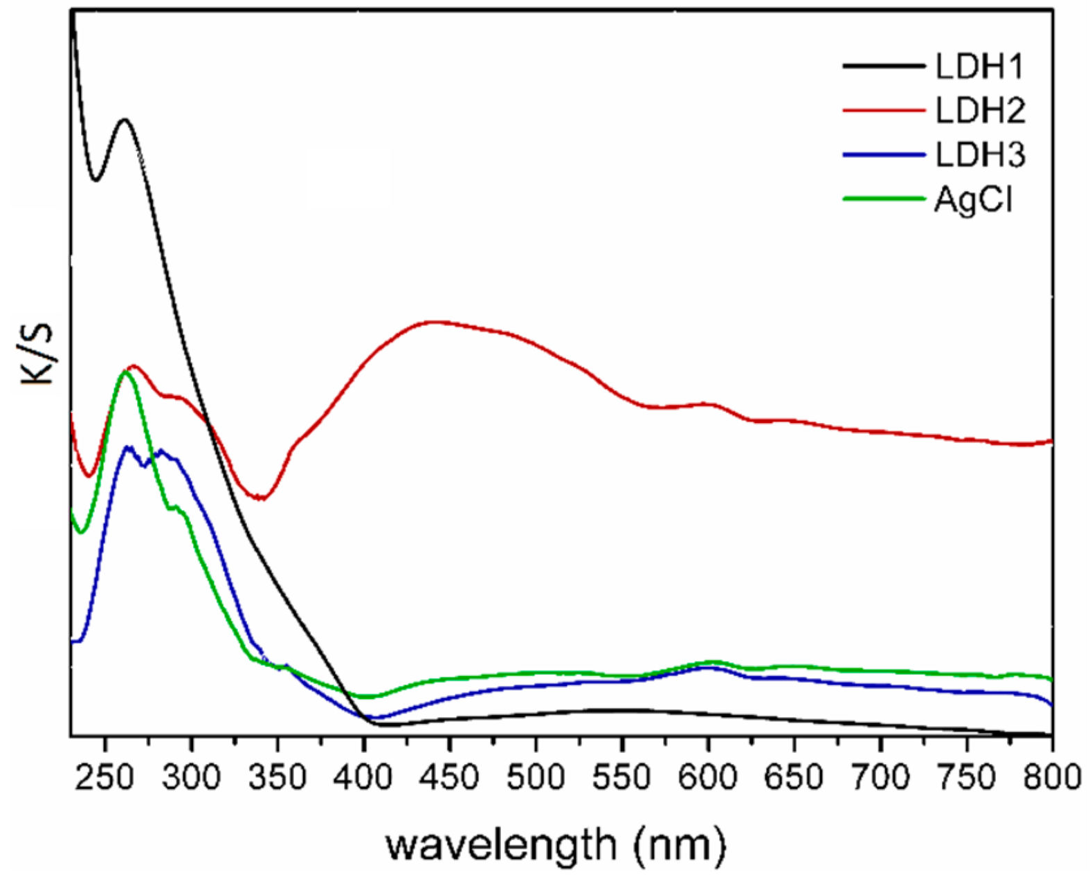 Inorganics 07 00120 g004