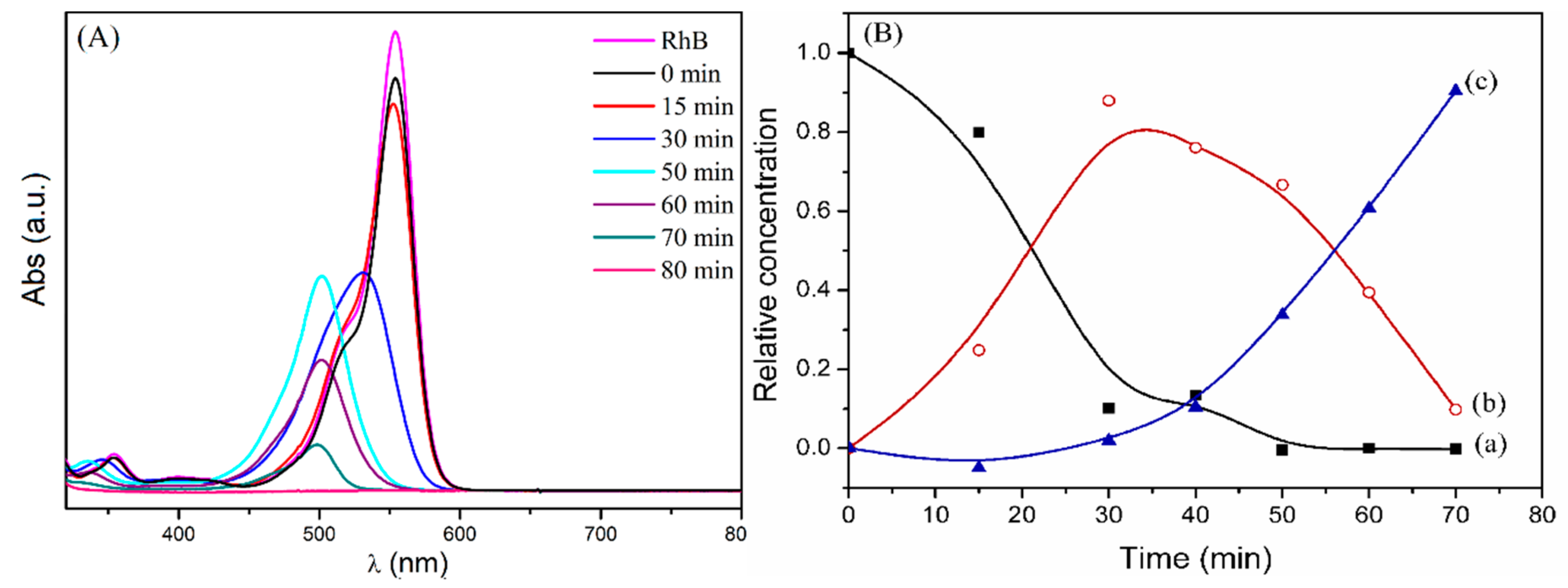 Inorganics 07 00120 g005