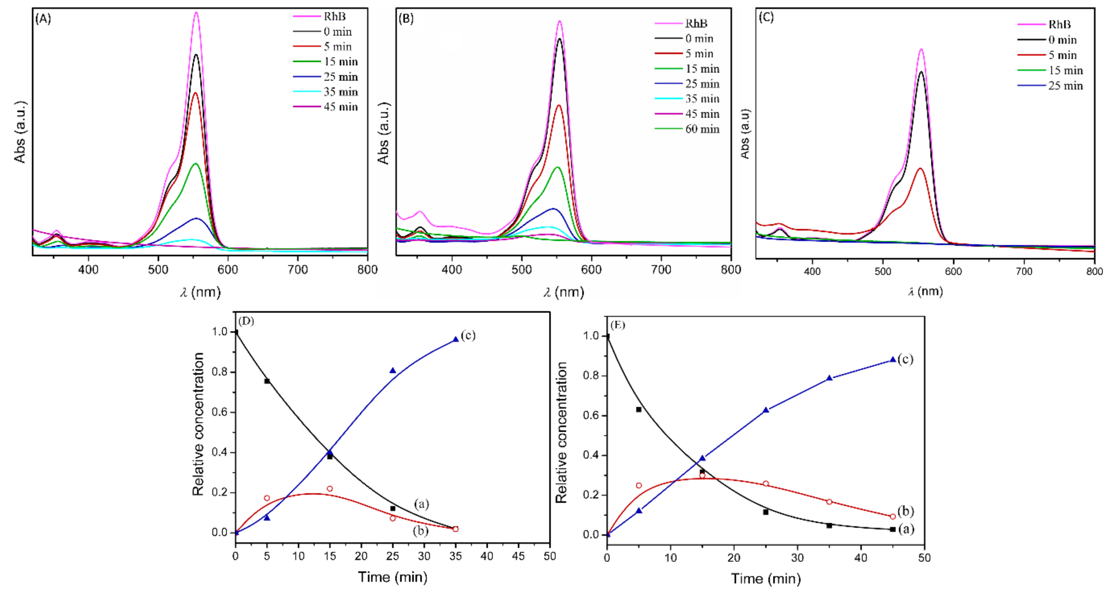 Inorganics 07 00120 g006