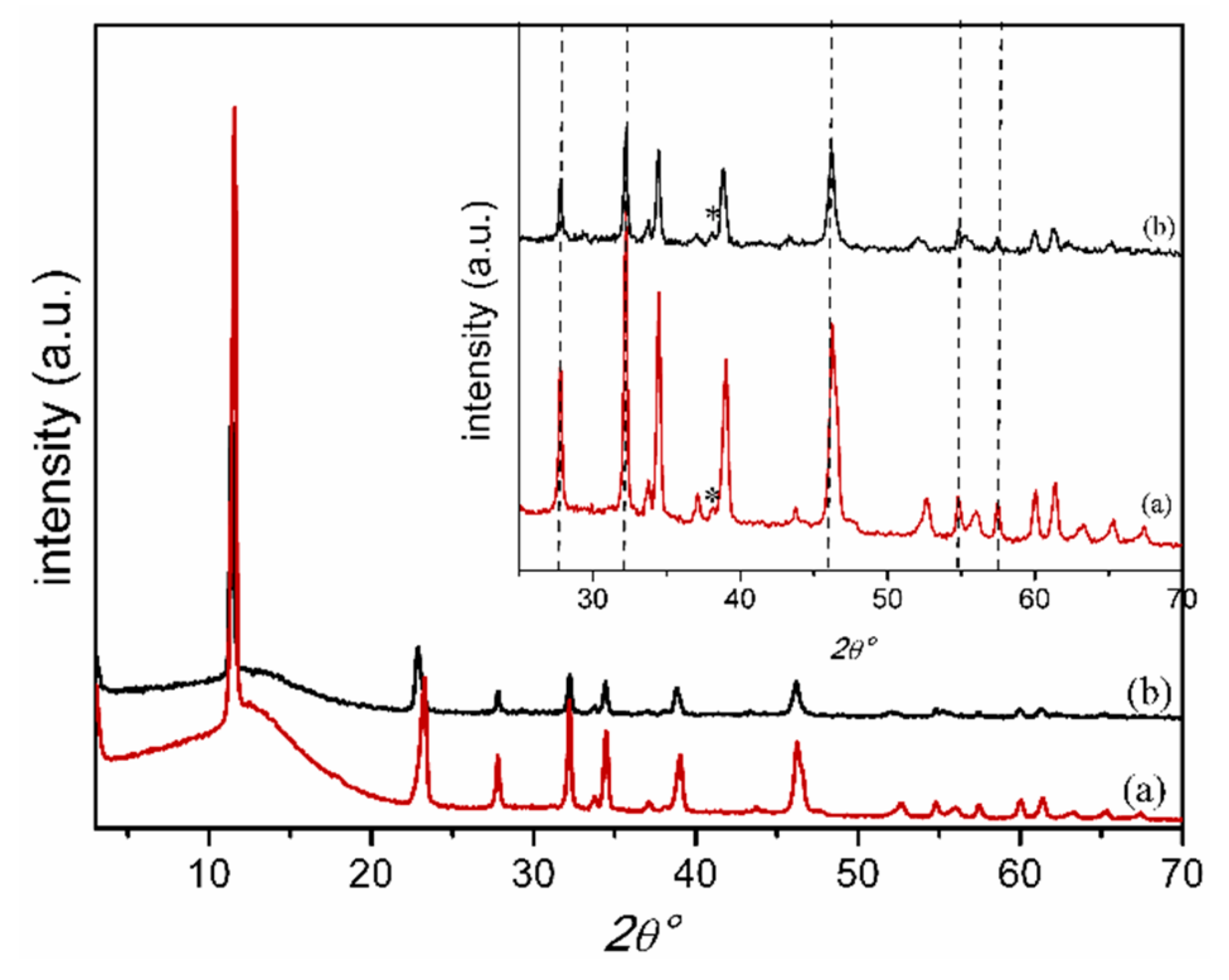 Inorganics 07 00120 g007