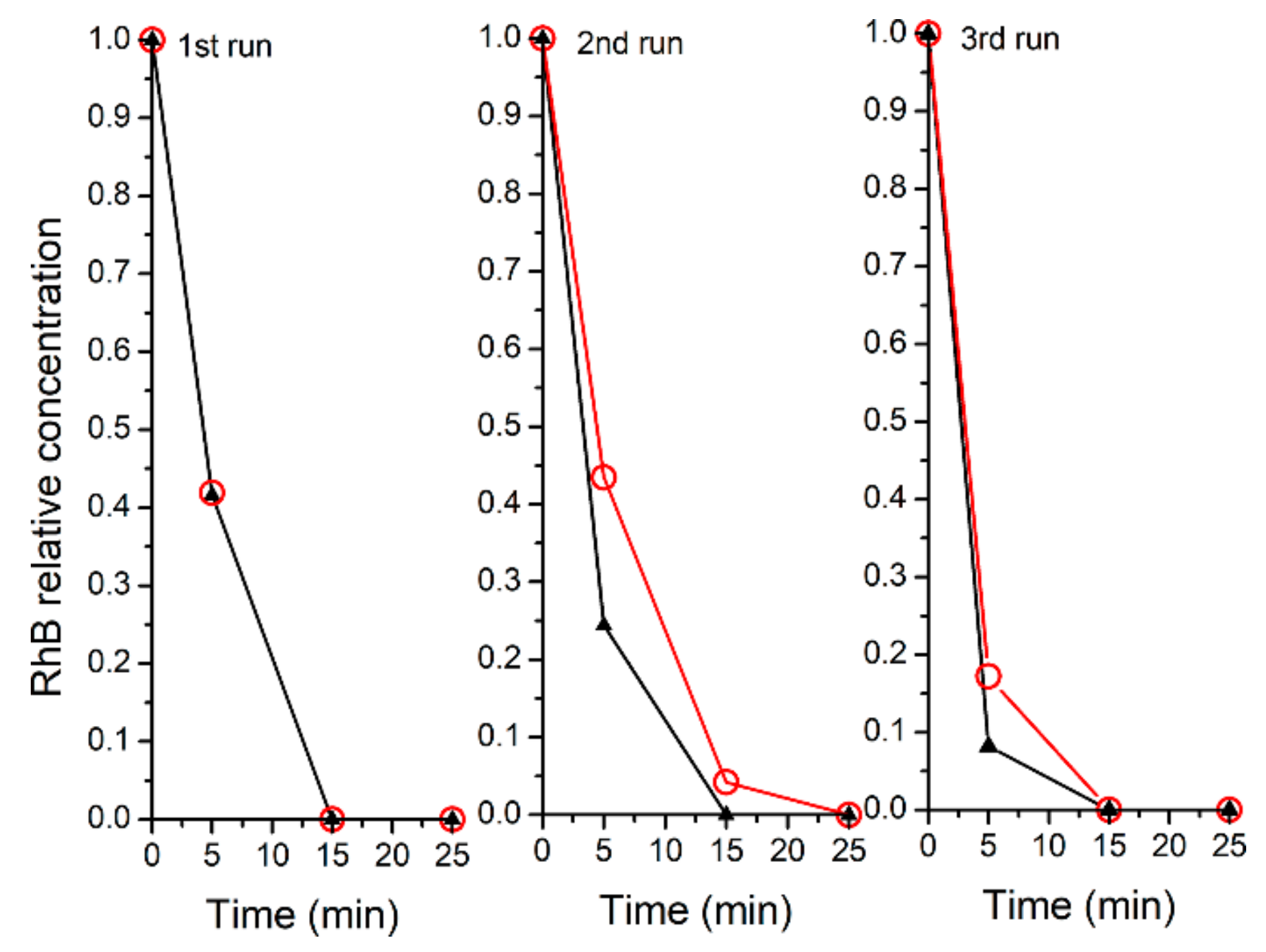Inorganics 07 00120 g008