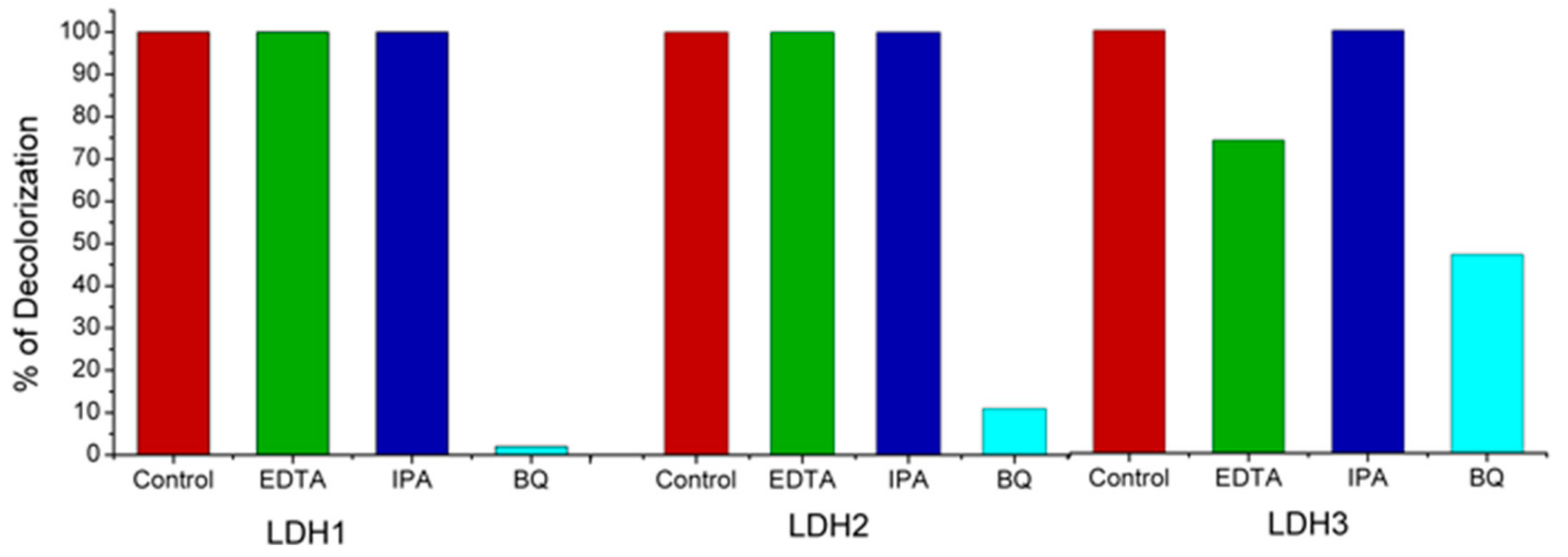Inorganics 07 00120 g009