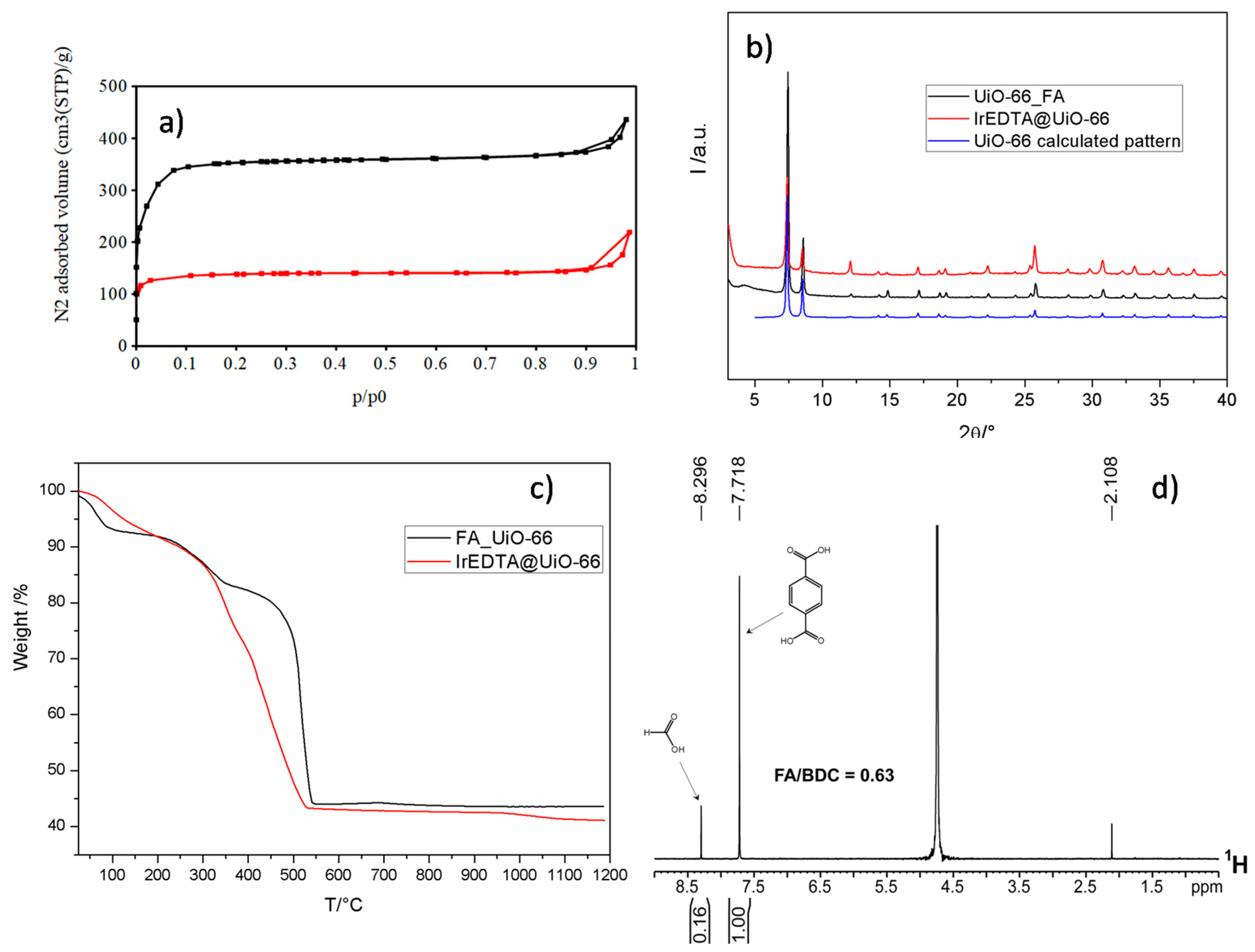 Inorganics 07 00123 g003