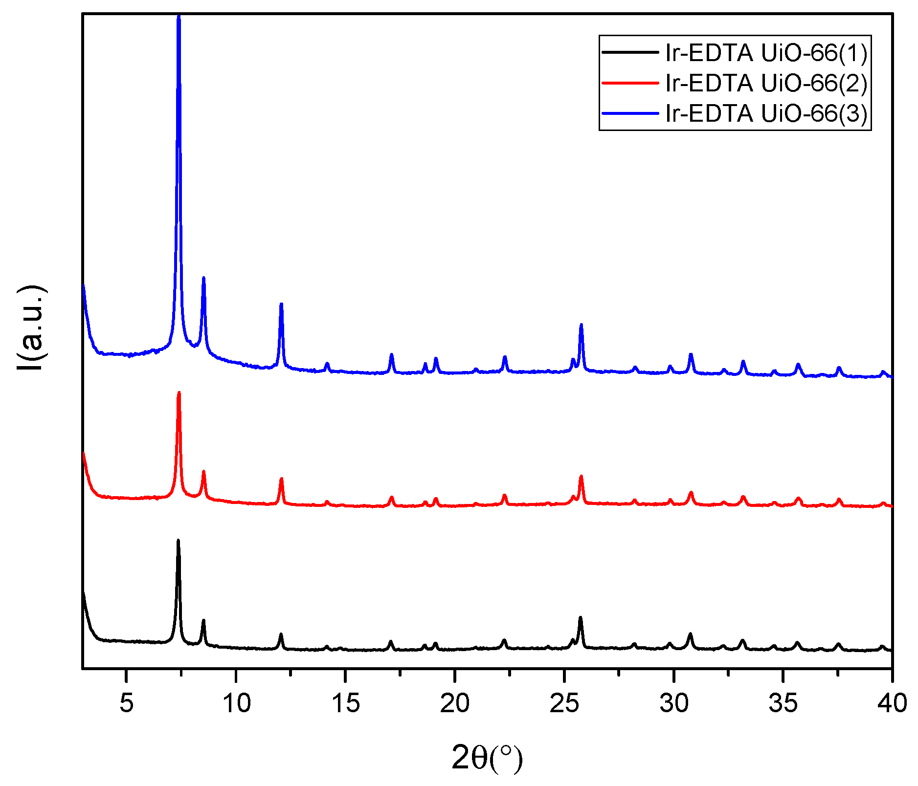 Inorganics 07 00123 g004