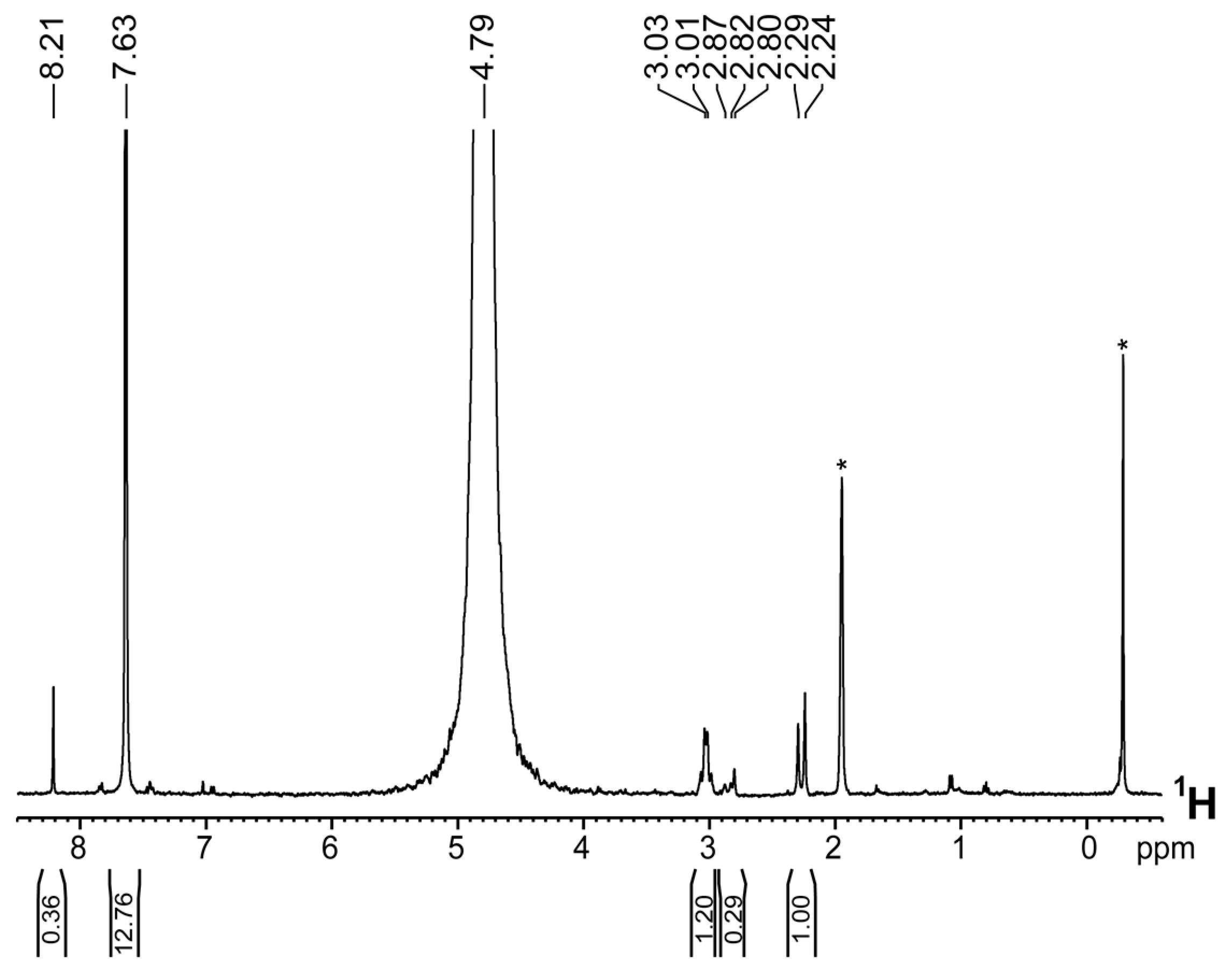 Inorganics 07 00123 g005