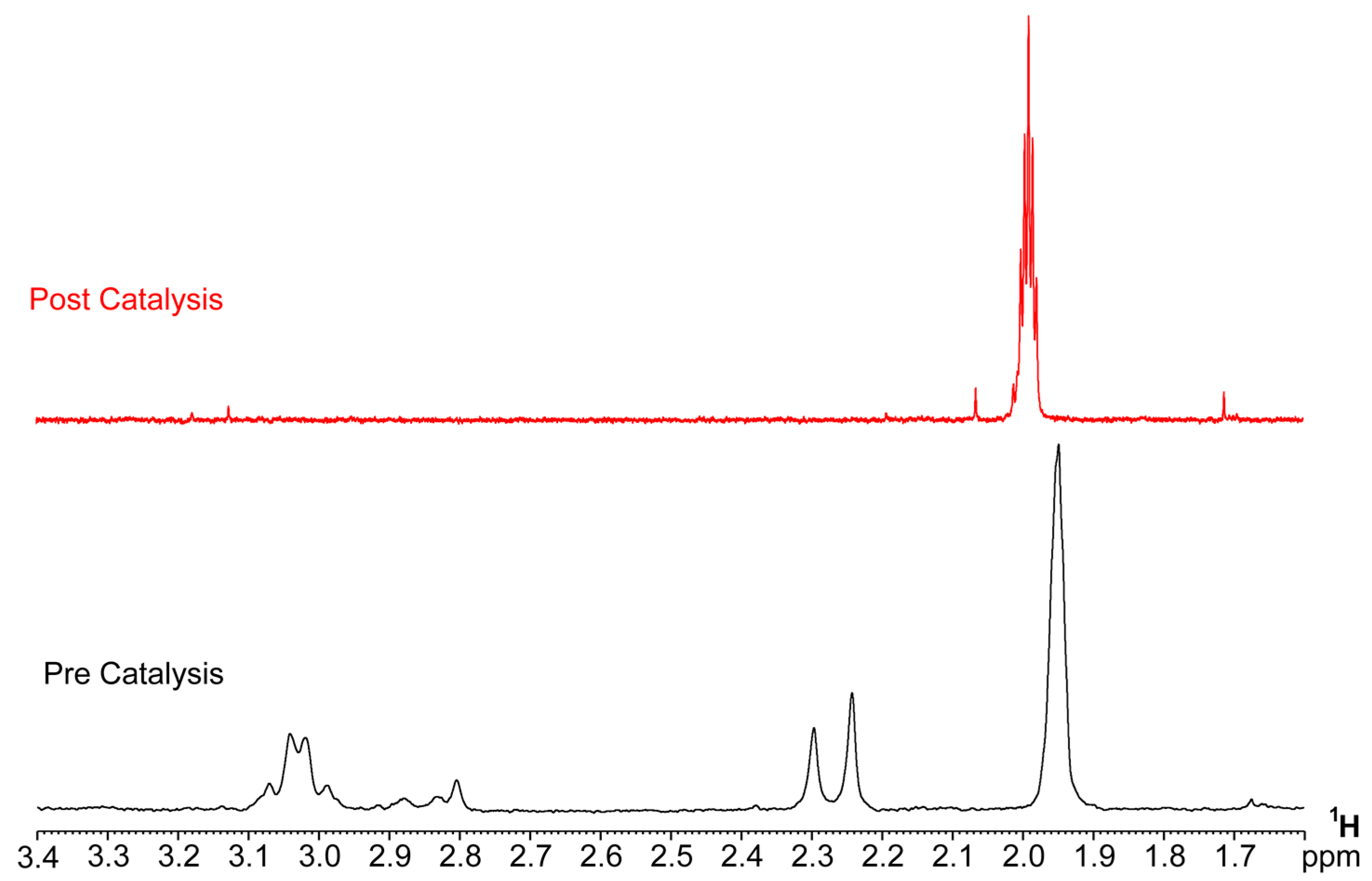 Inorganics 07 00123 g007