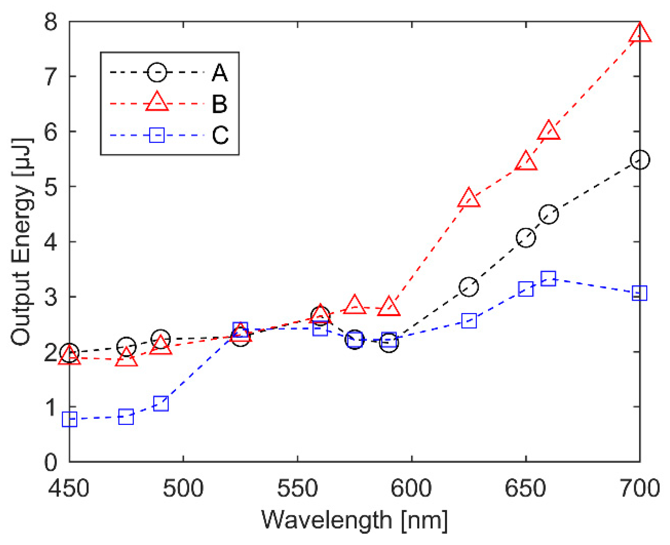 Inorganics 07 00126 g003